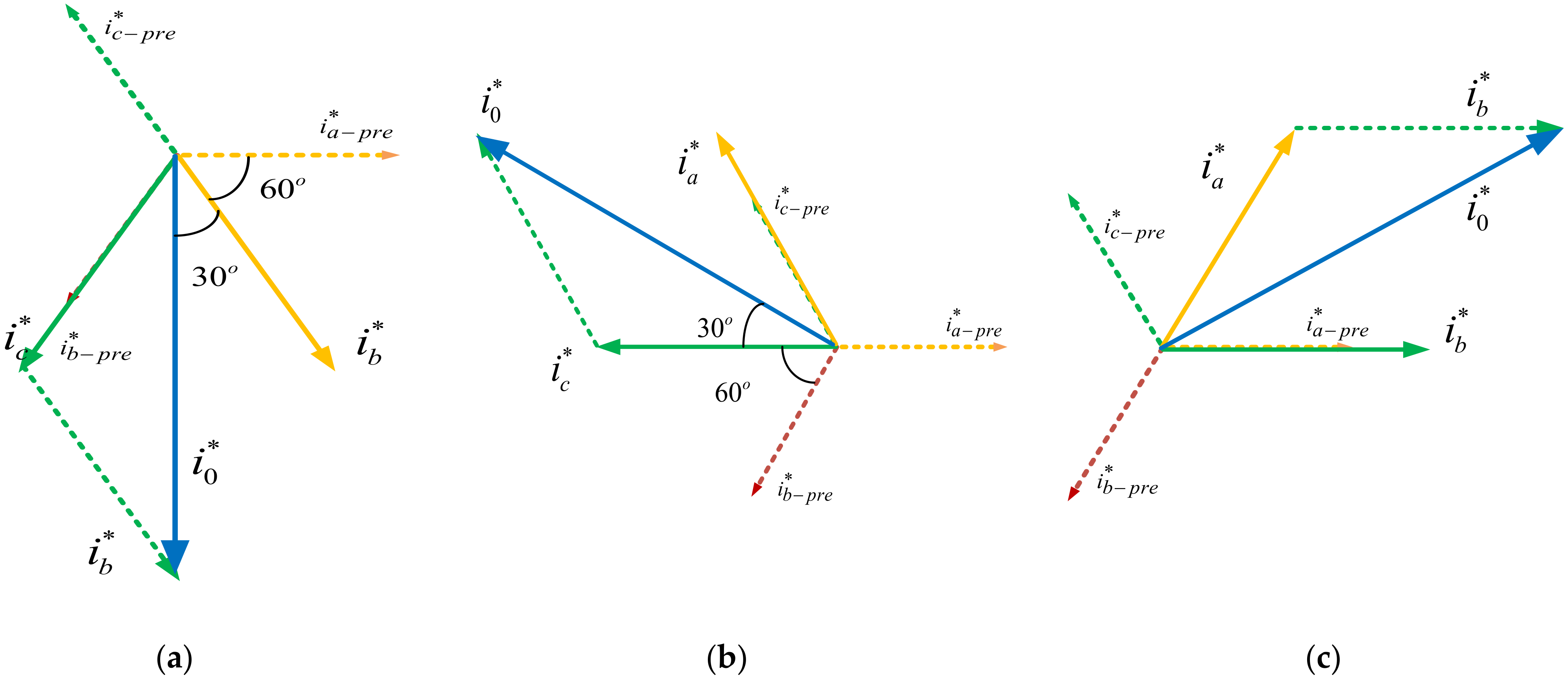 Energies 15 02927 g004