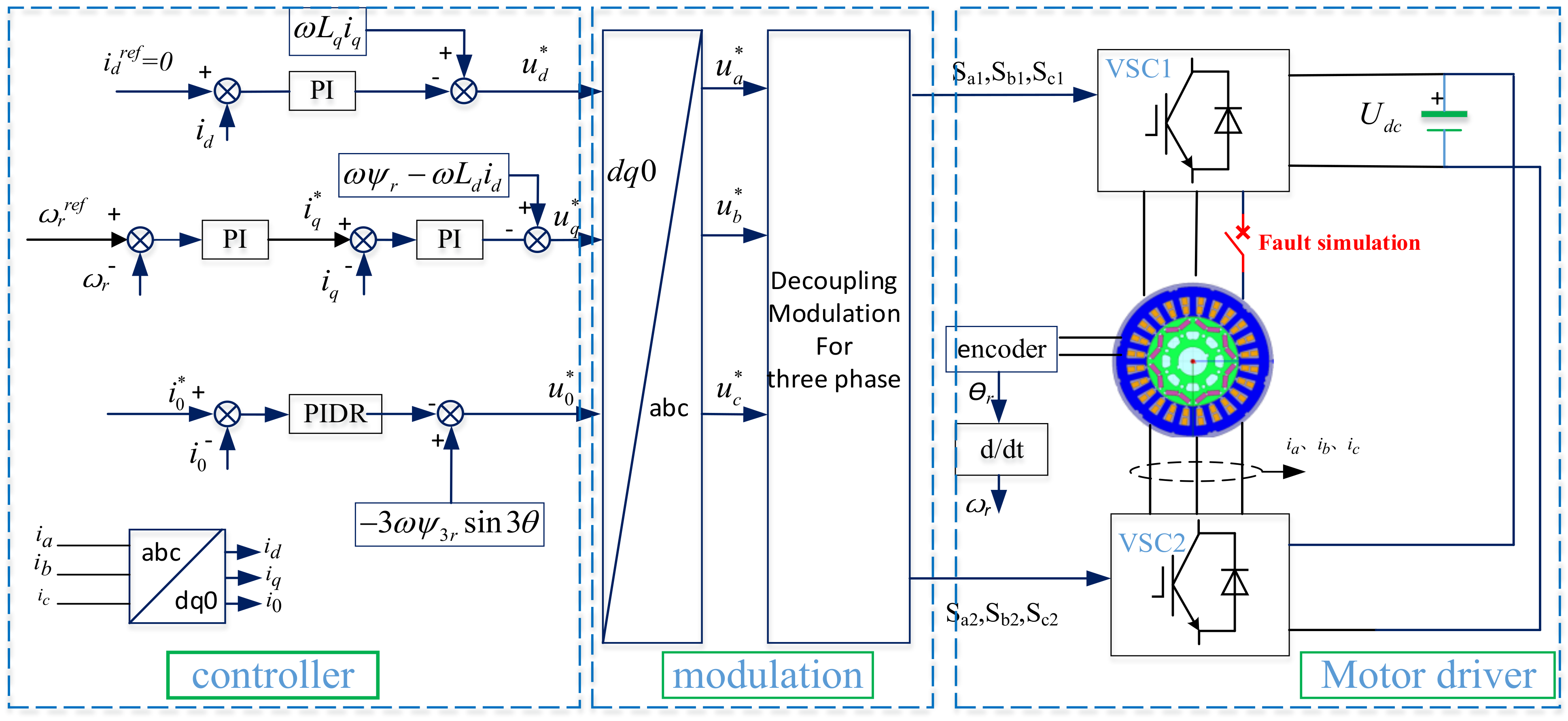 Energies 15 02927 g005
