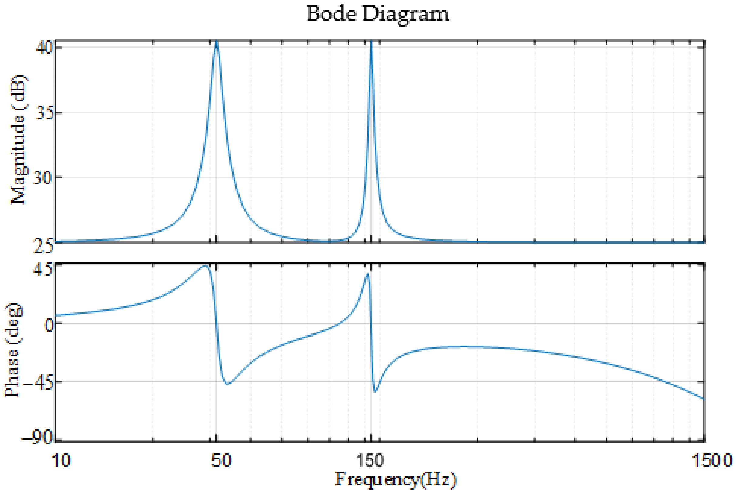 Energies 15 02927 g006