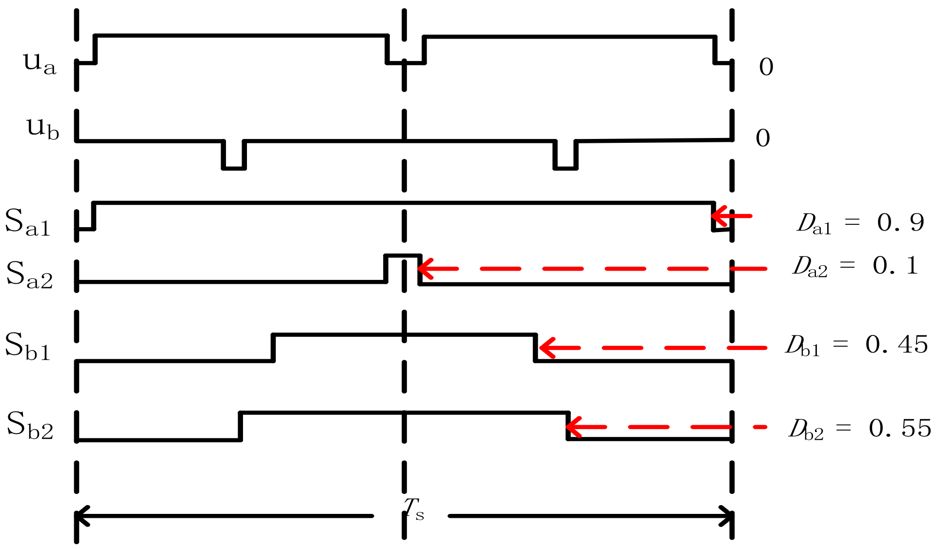 Energies 15 02927 g007