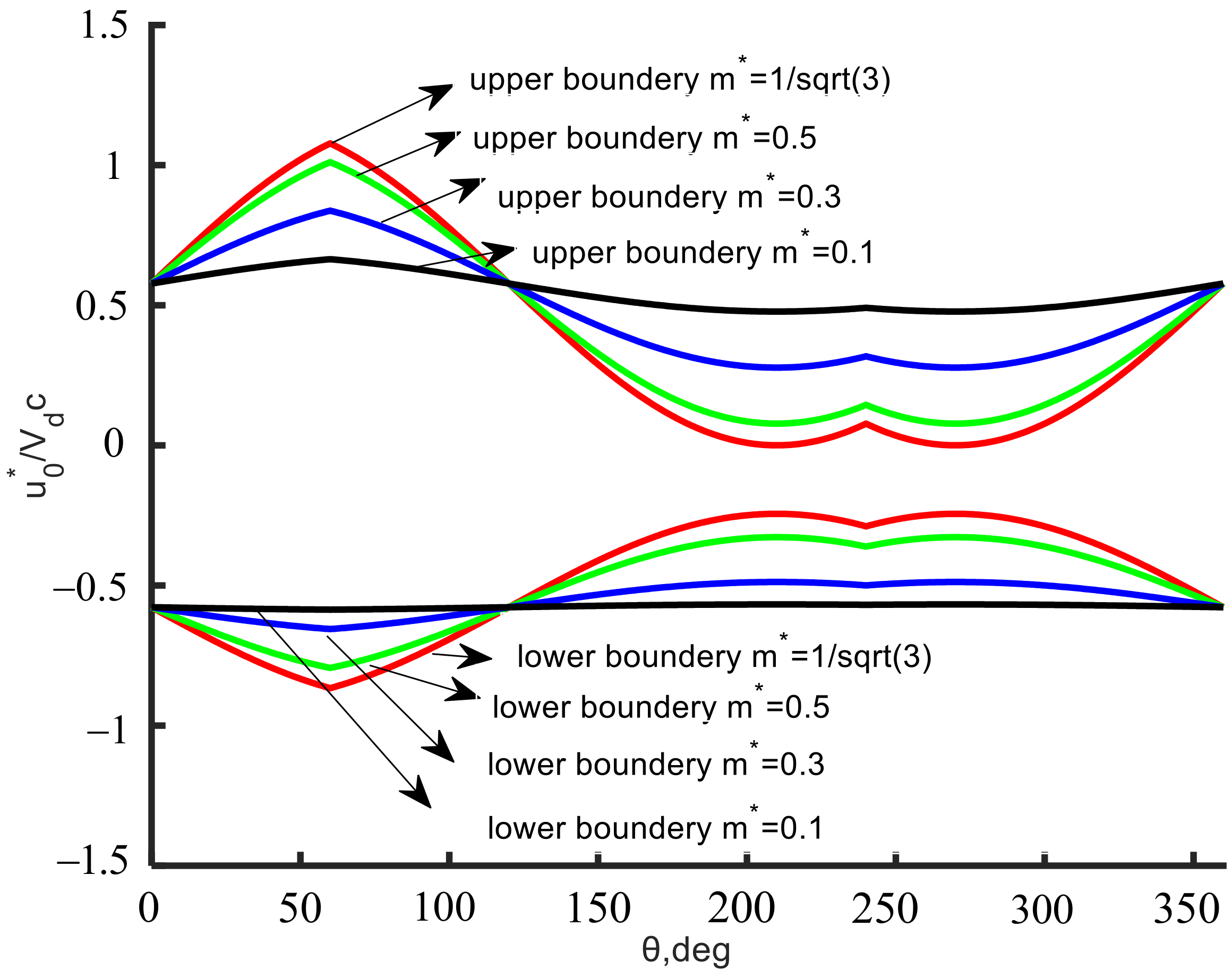 Energies 15 02927 g008