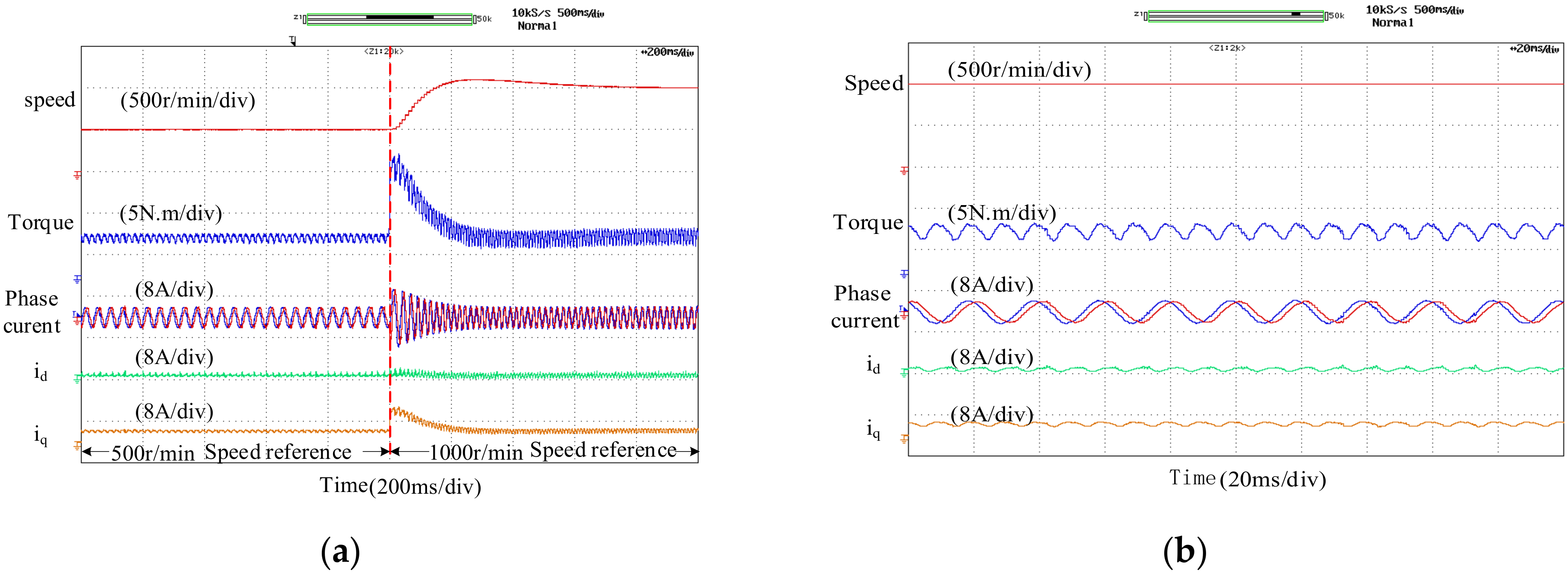 Energies 15 02927 g012