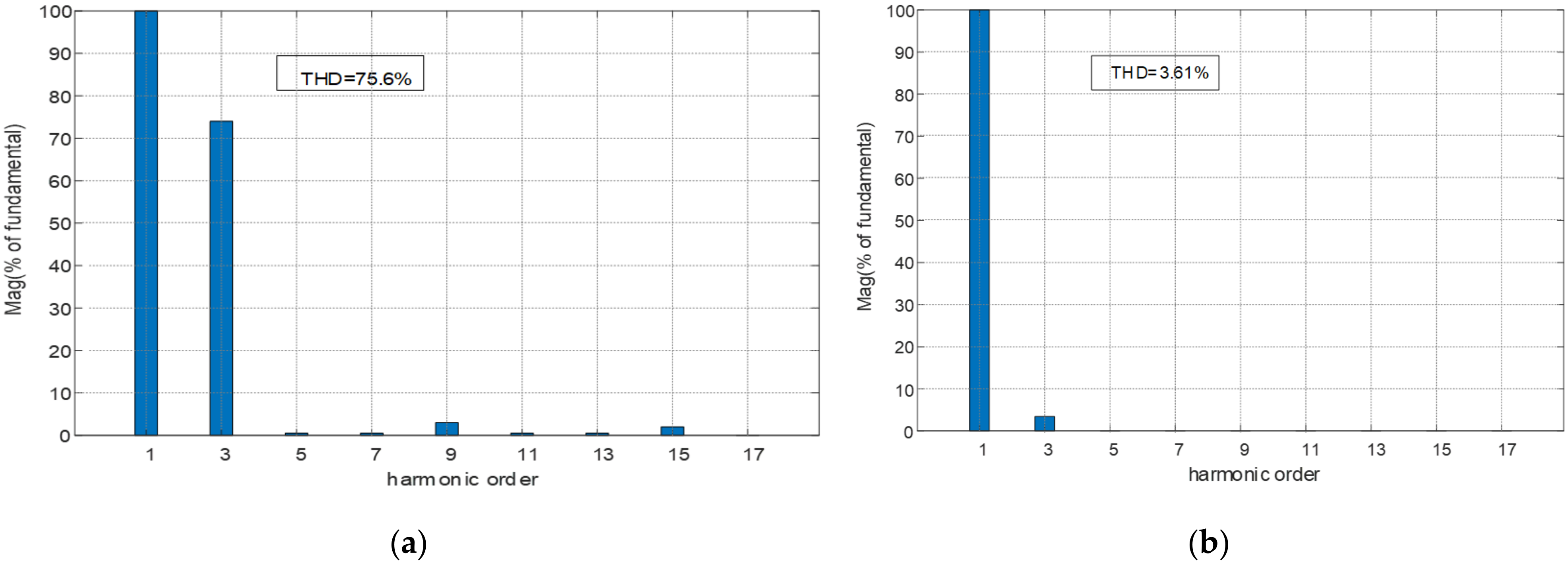Energies 15 02927 g013