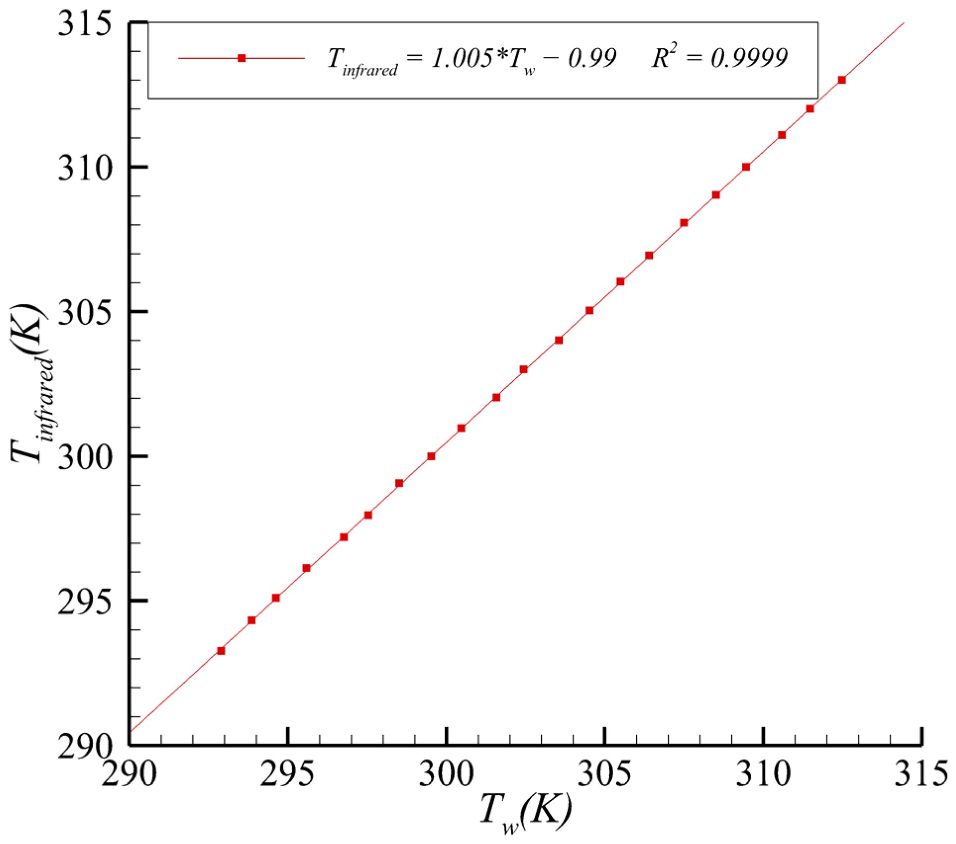 Energies 15 02935 g004