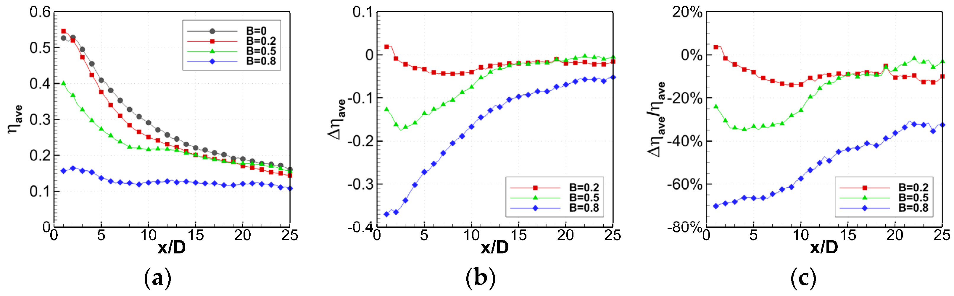 Energies 15 02935 g012