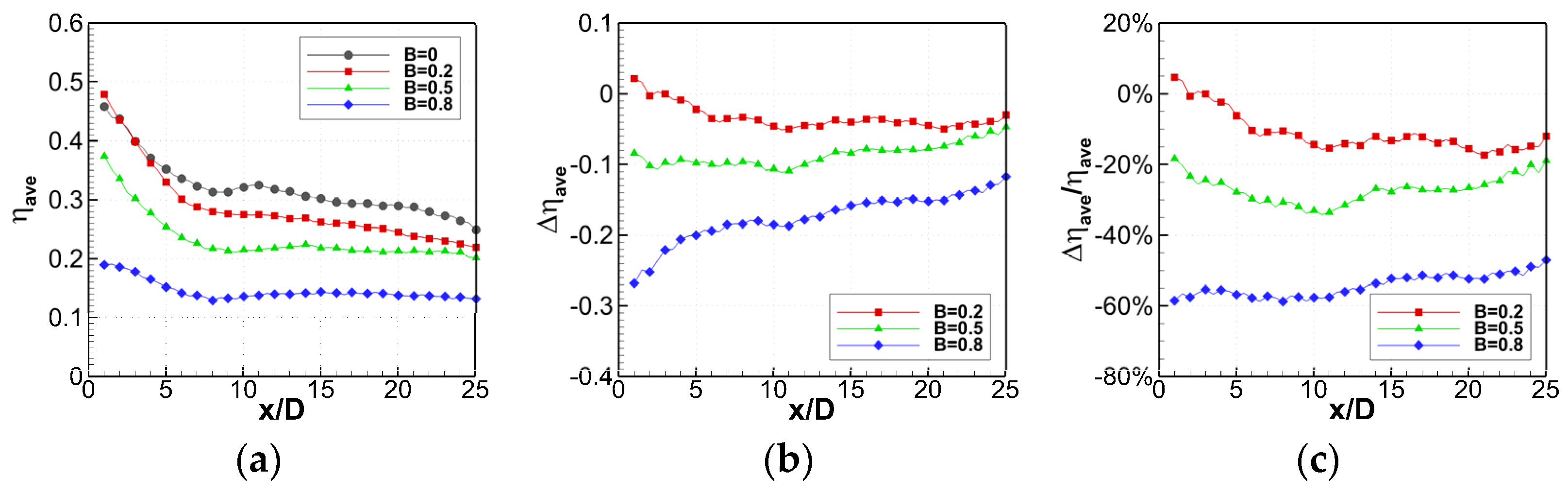 Energies 15 02935 g013