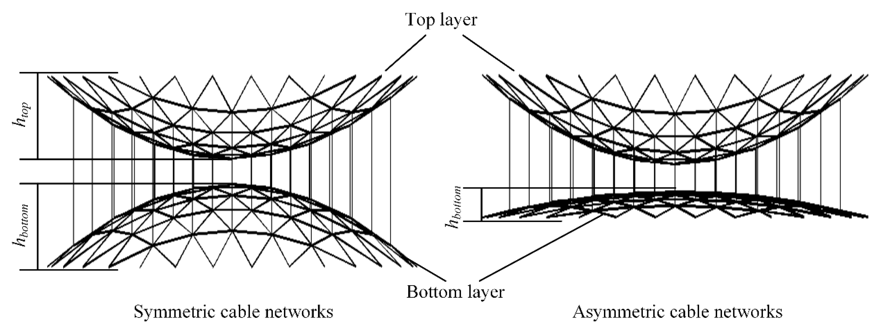 Energies 15 02936 g005