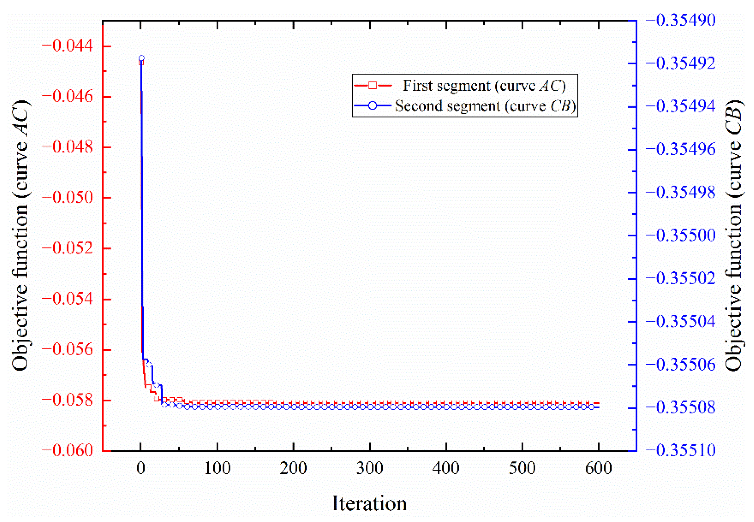 Energies 15 02936 g007