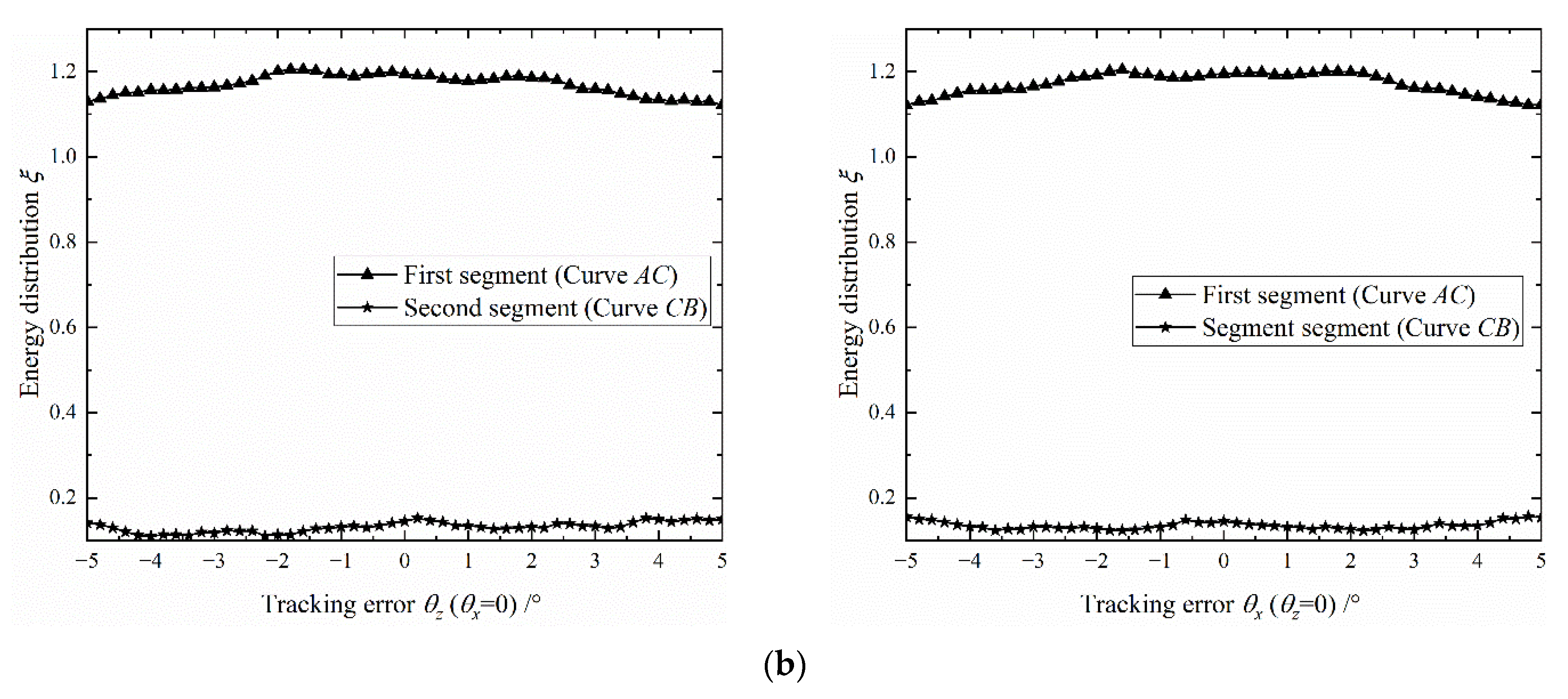 Energies 15 02936 g015b