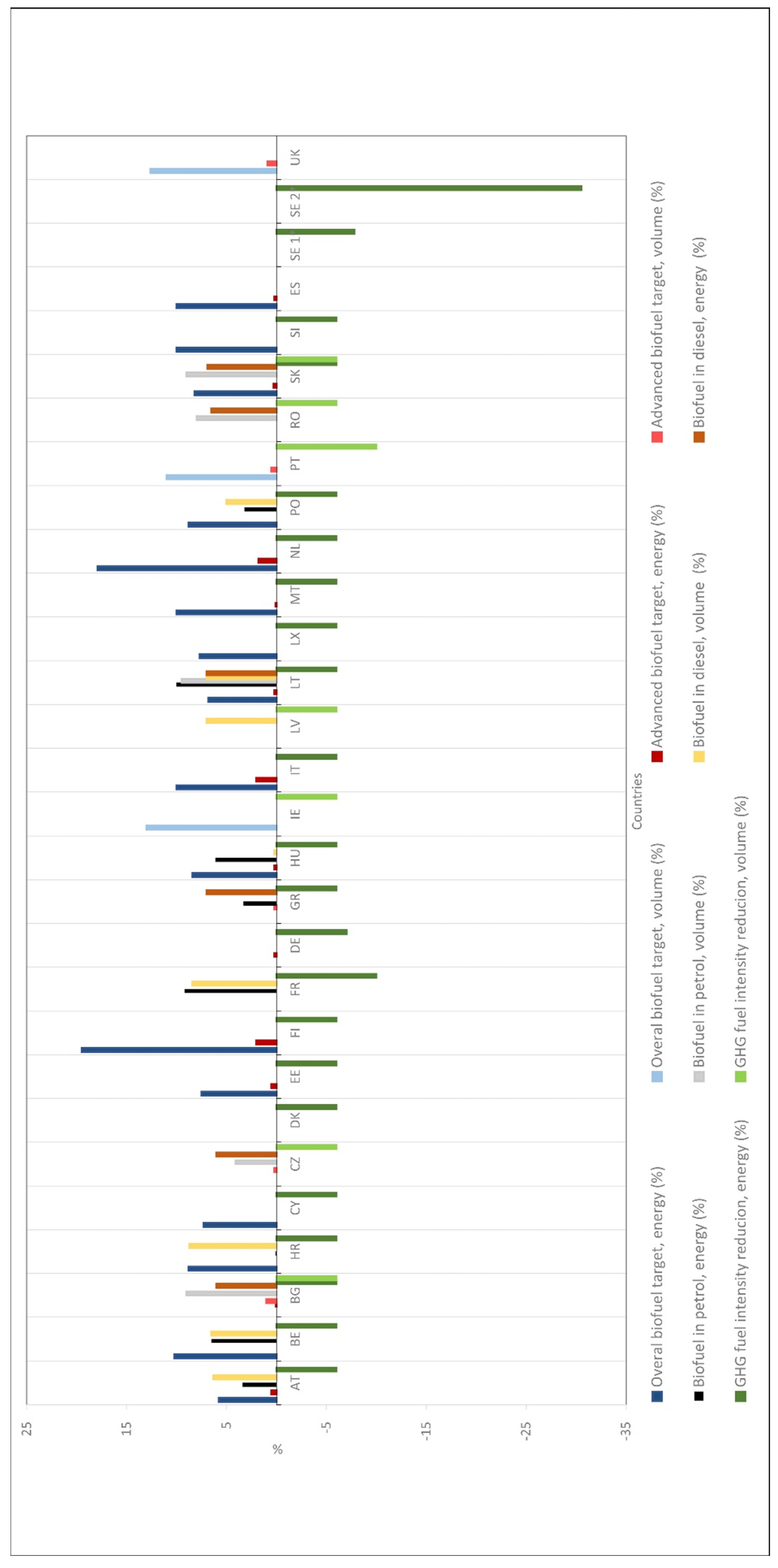 Energies 15 02940 g001