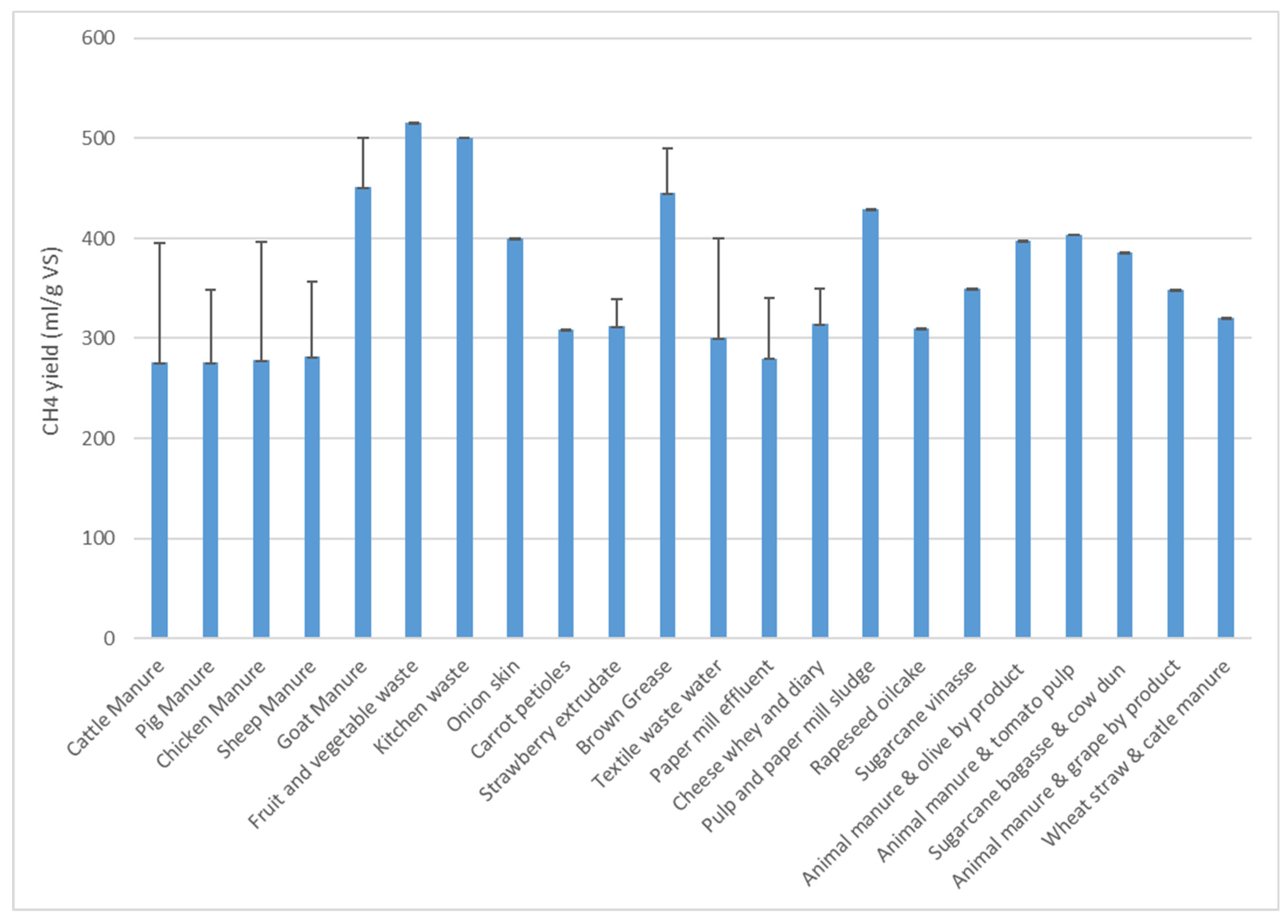 Energies 15 02940 g003