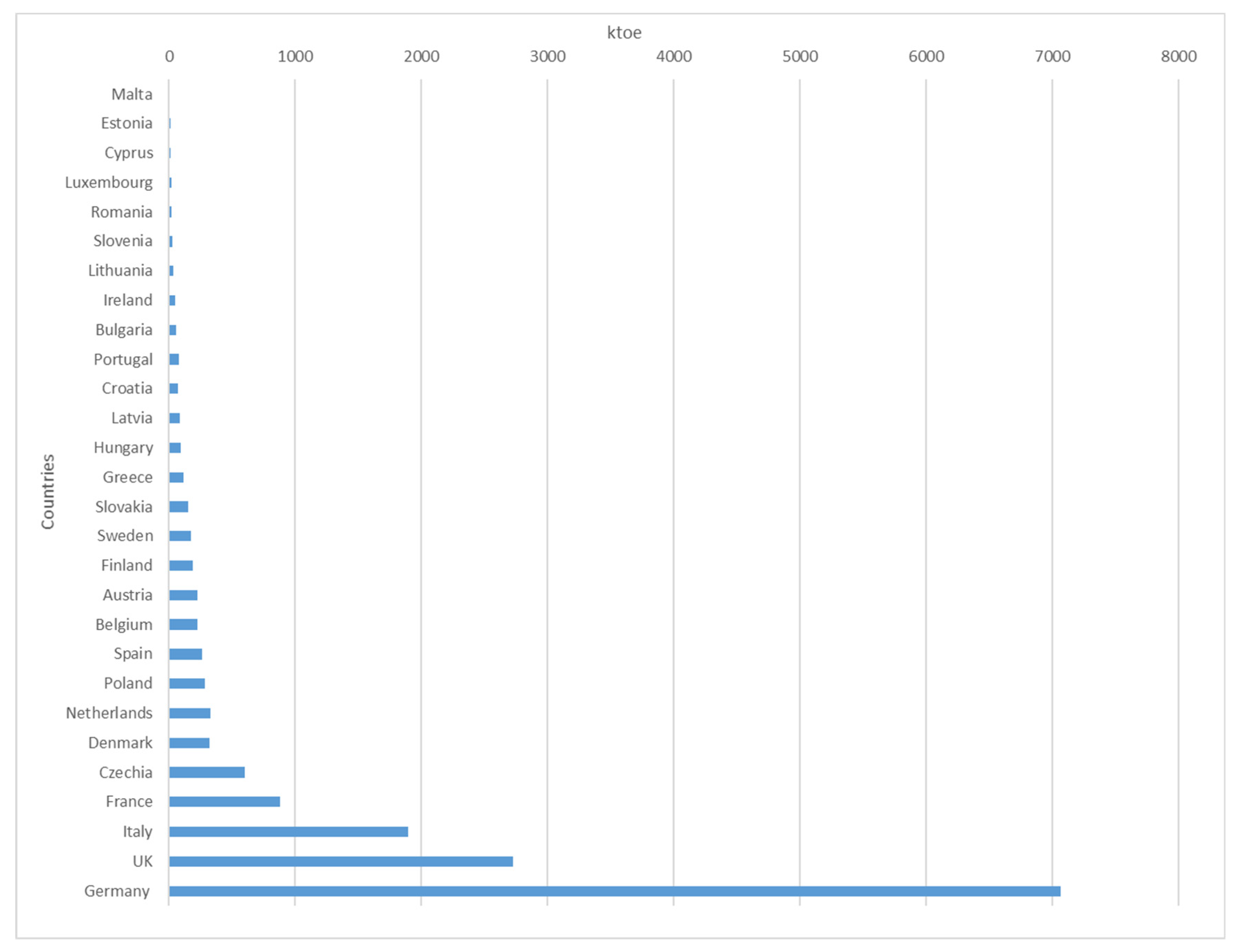 Energies 15 02940 g005