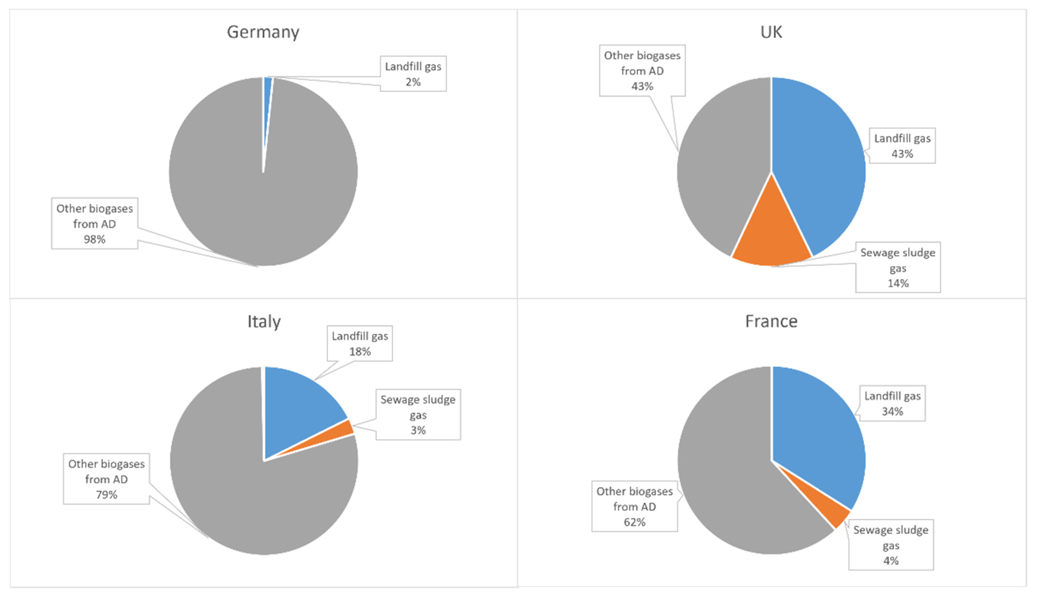 Energies 15 02940 g007