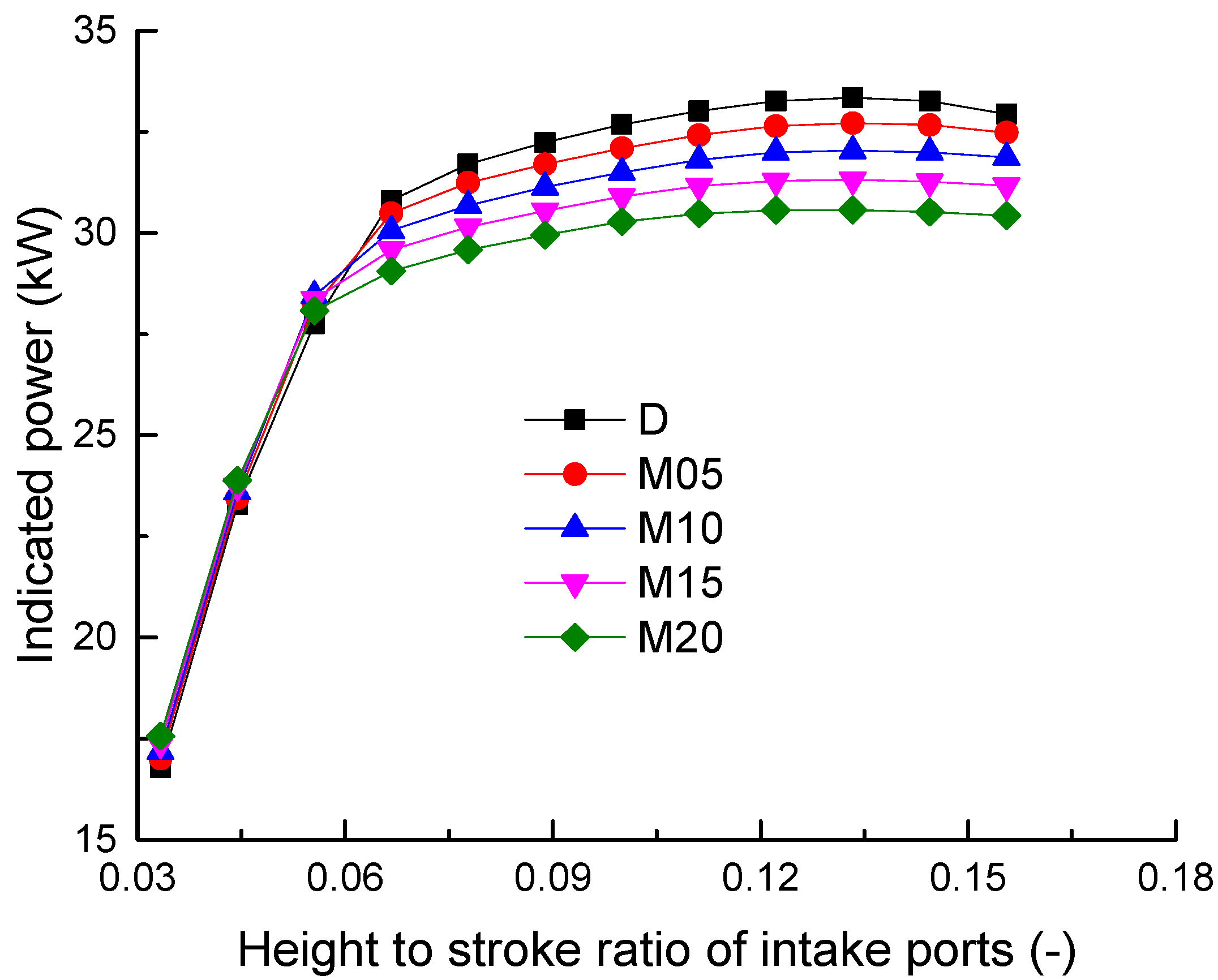 Energies 15 02942 g003