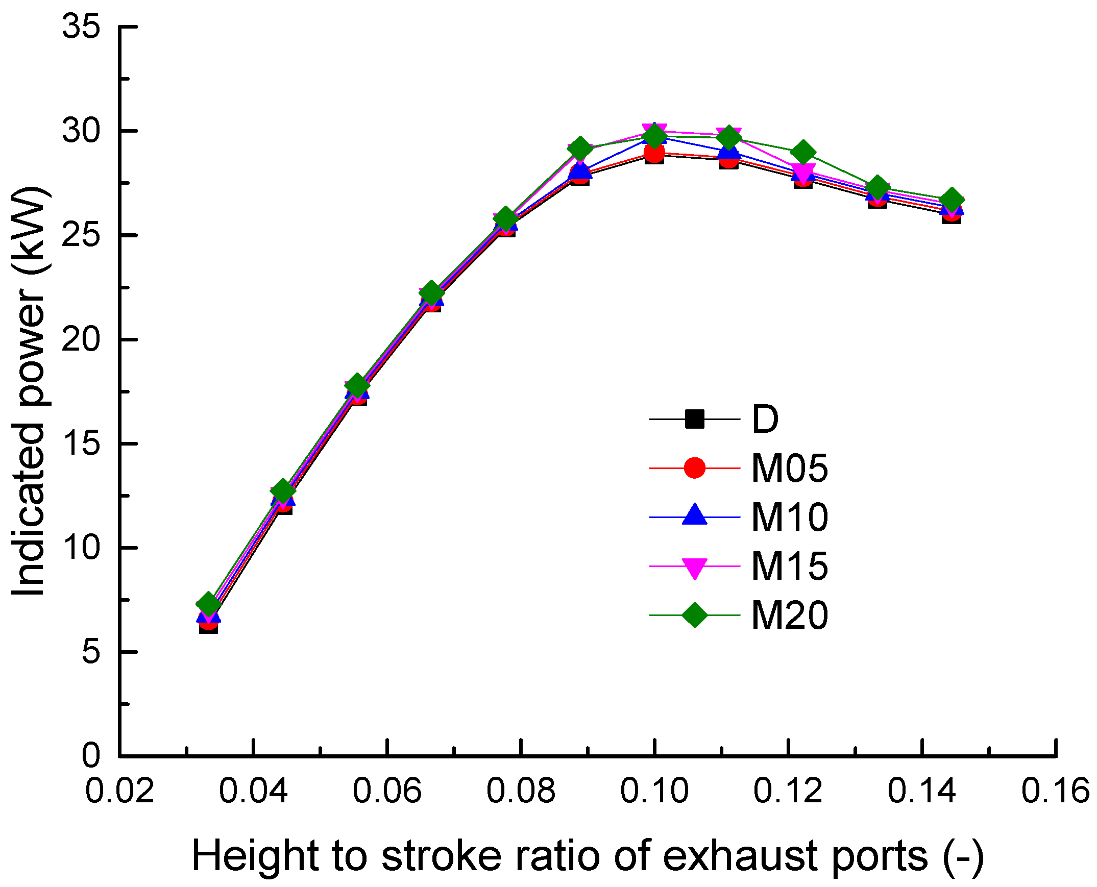 Energies 15 02942 g007
