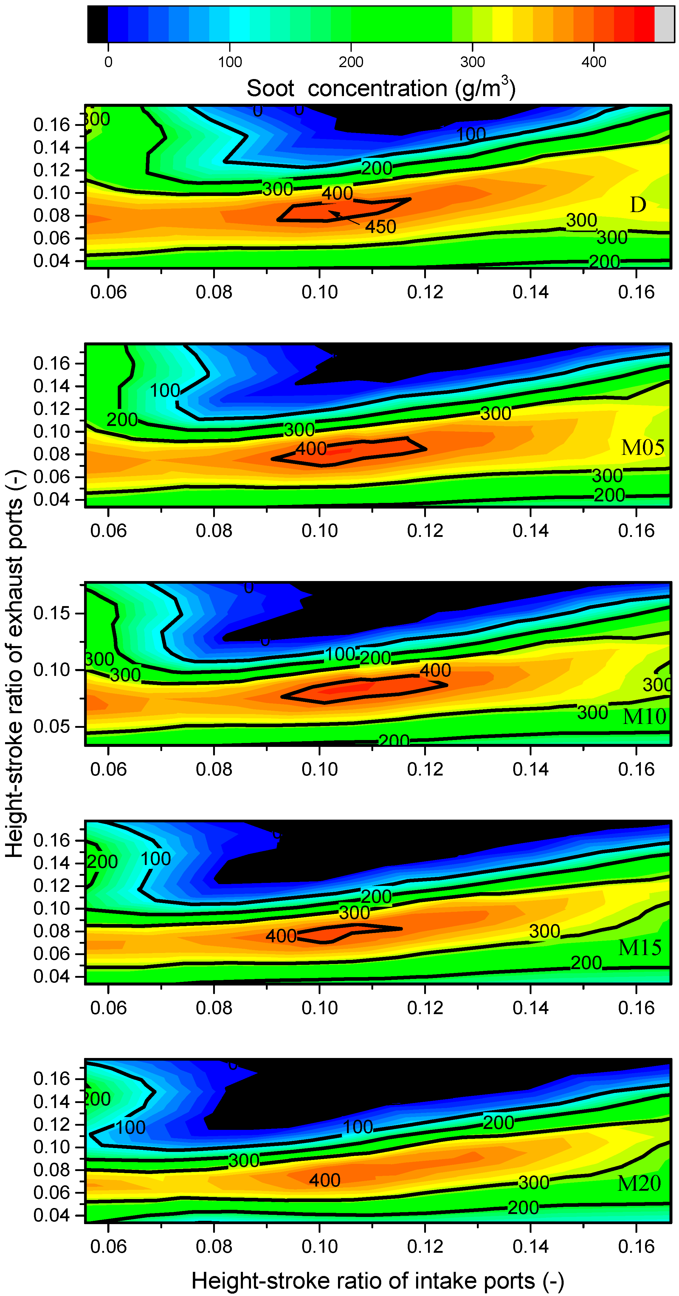 Energies 15 02942 g014