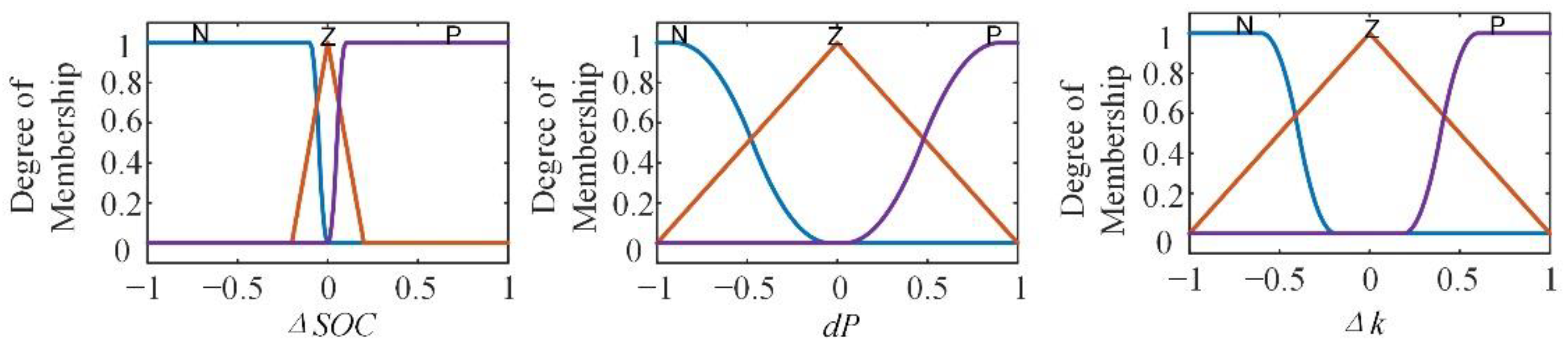 Energies 15 02943 g003