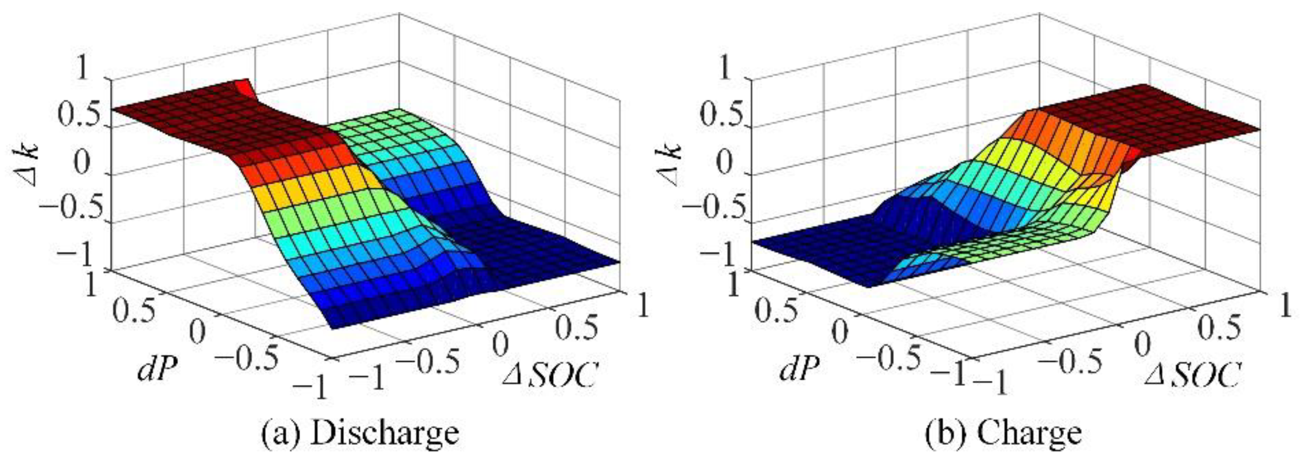 Energies 15 02943 g004