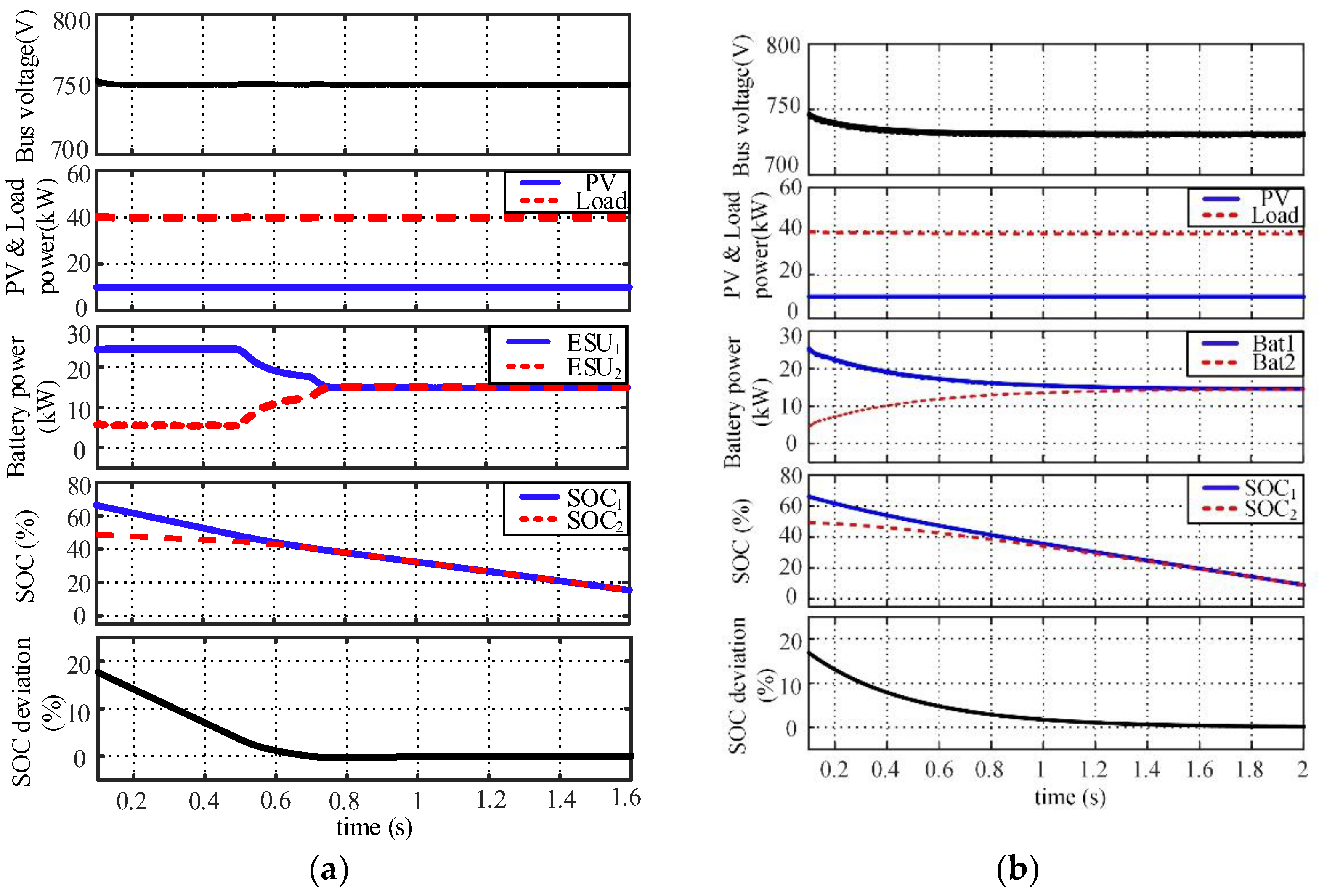 Energies 15 02943 g005