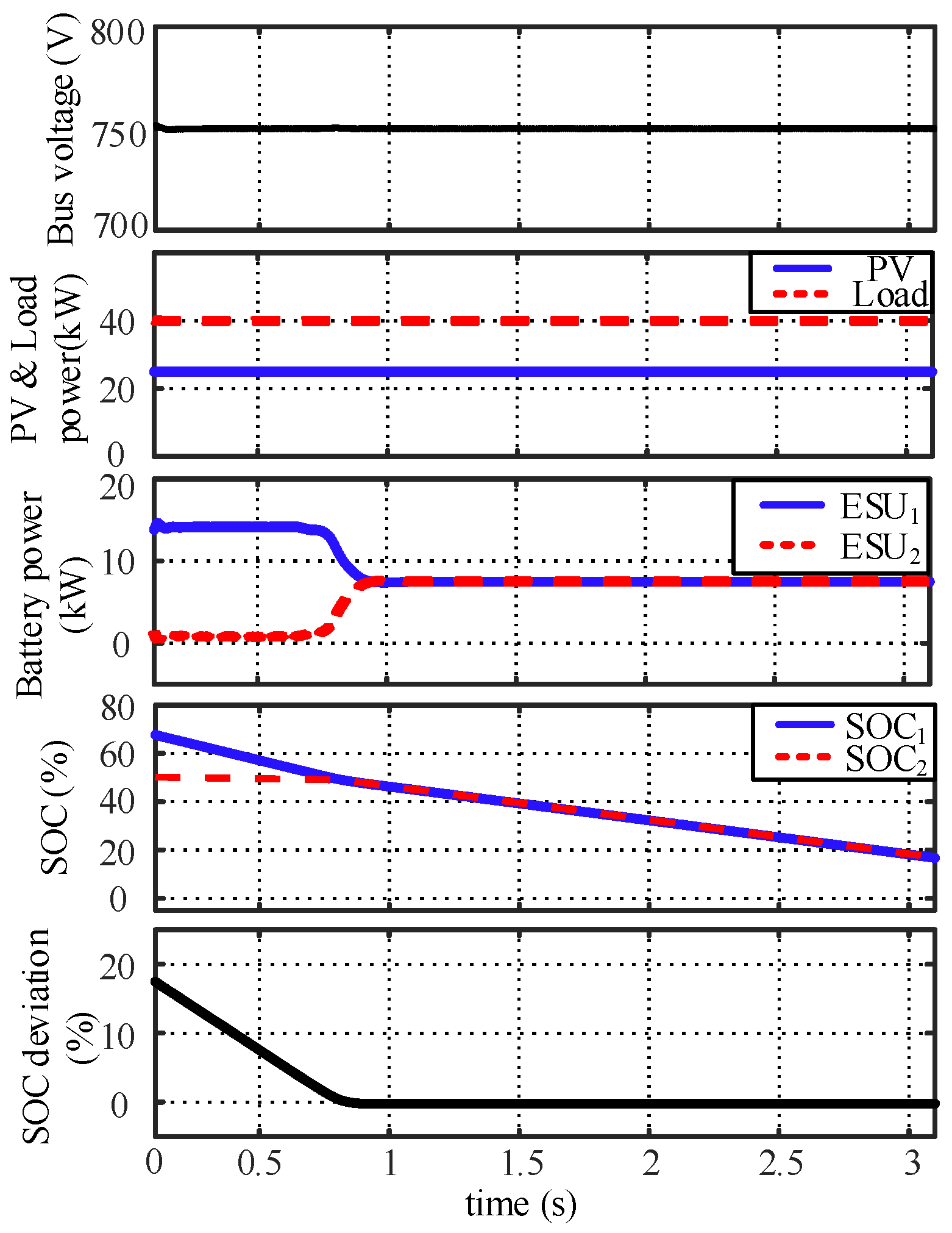 Energies 15 02943 g006