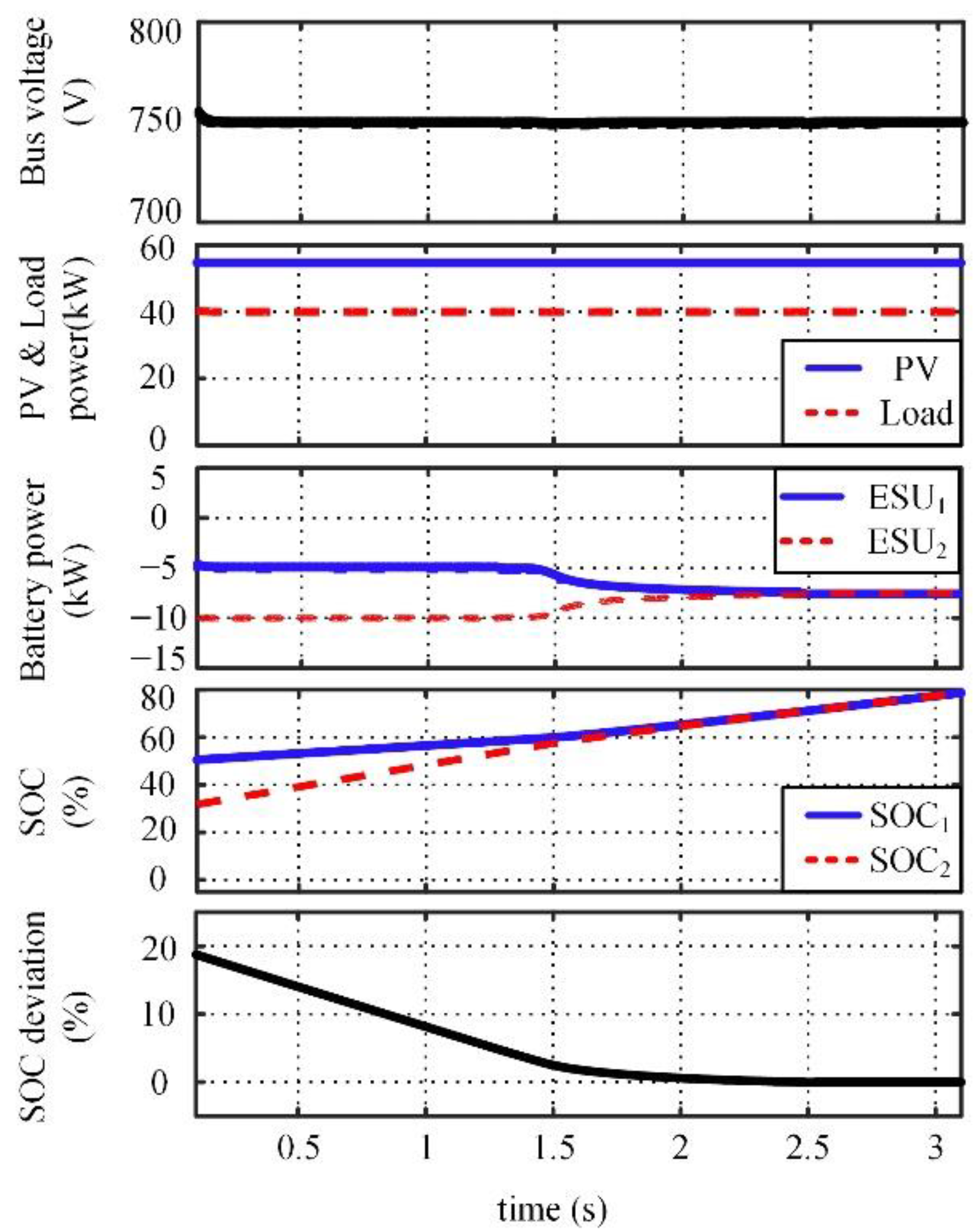 Energies 15 02943 g007