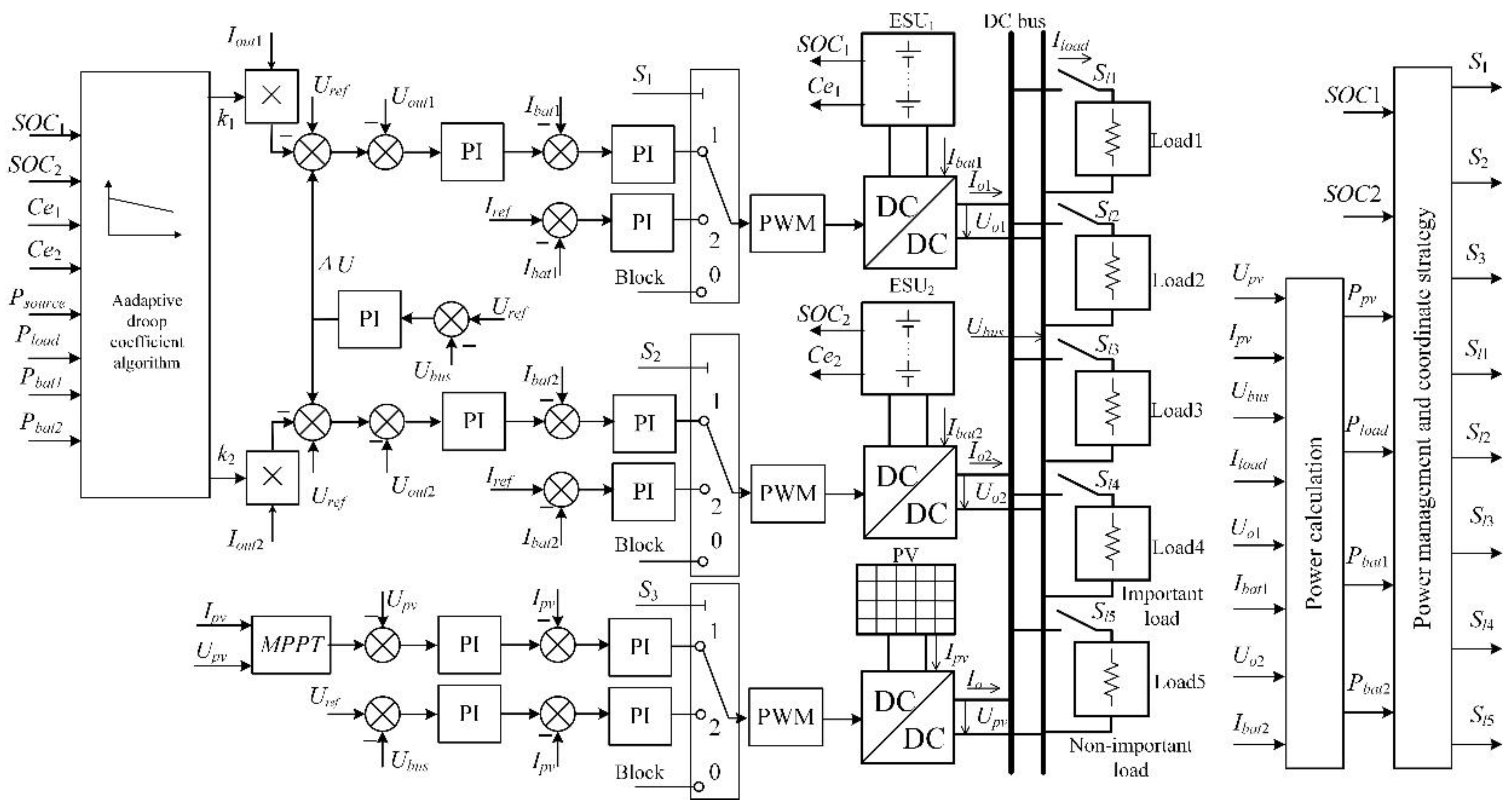 Energies 15 02943 g009