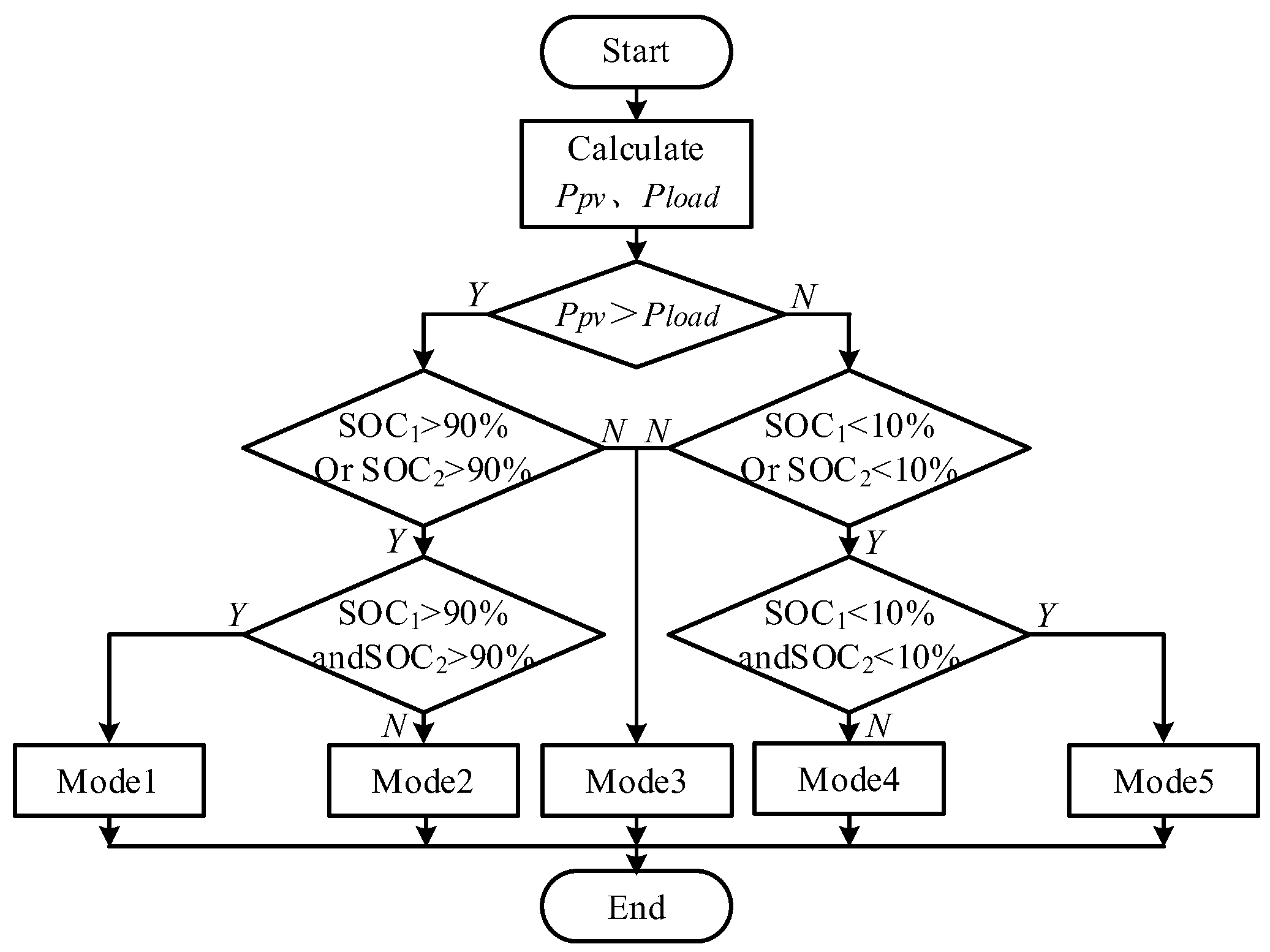 Energies 15 02943 g010