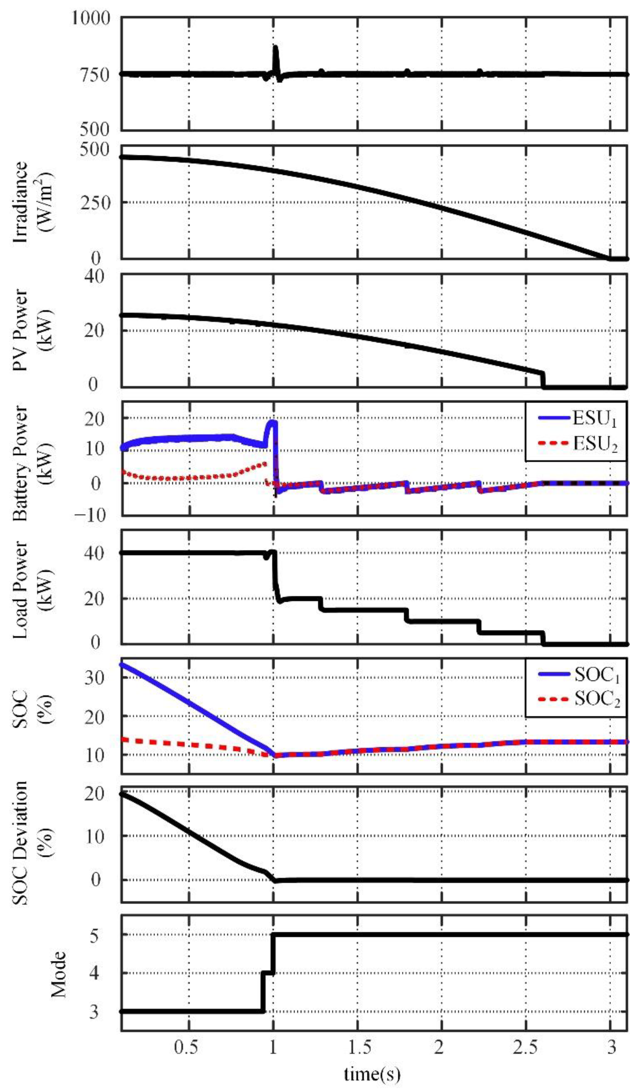 Energies 15 02943 g012