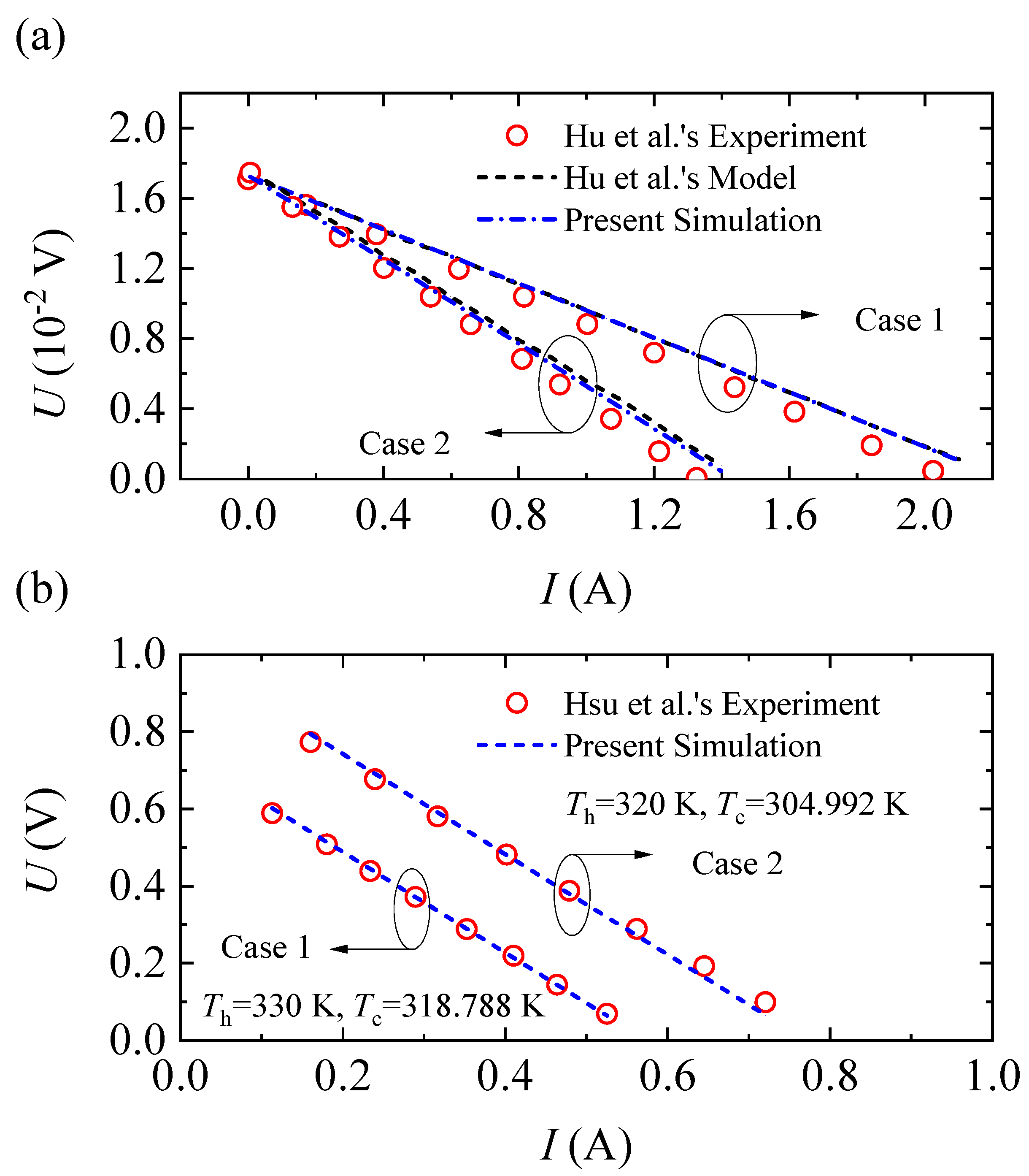Energies 15 02944 g003a