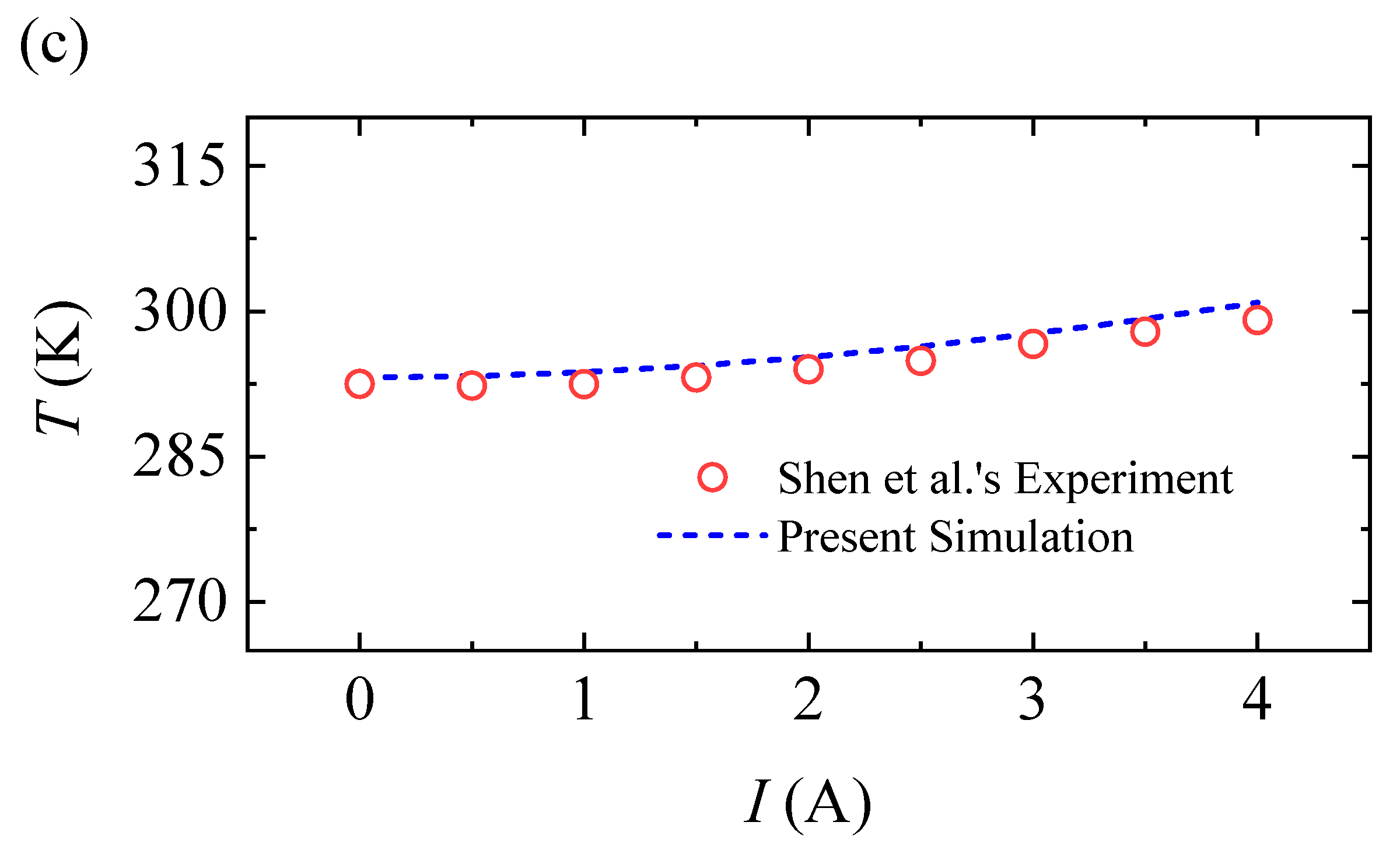 Energies 15 02944 g003b