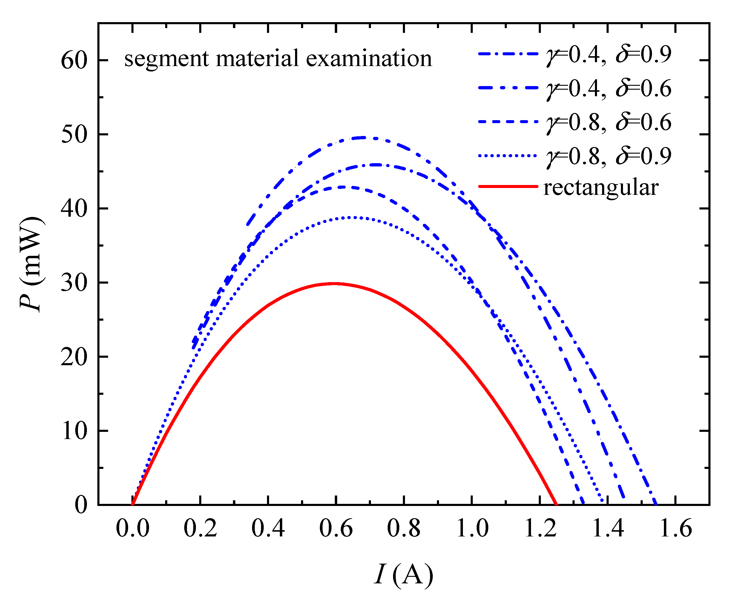Energies 15 02944 g004