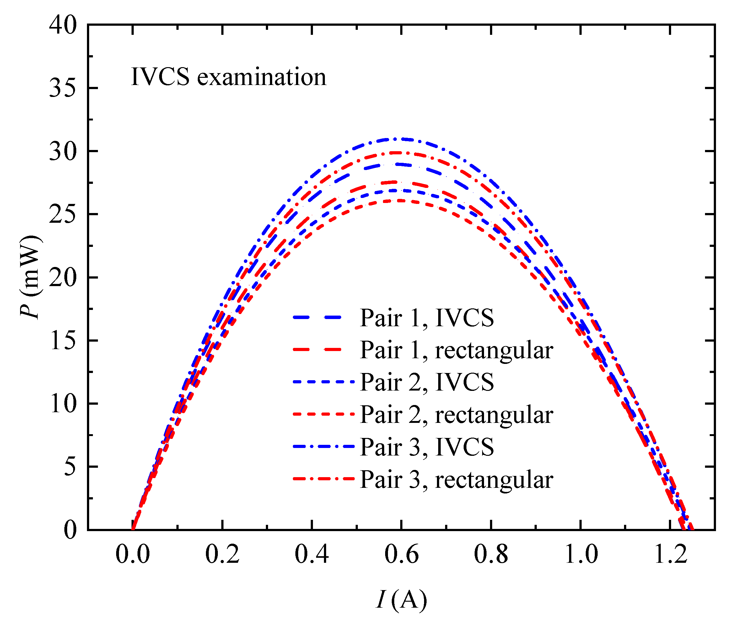 Energies 15 02944 g005