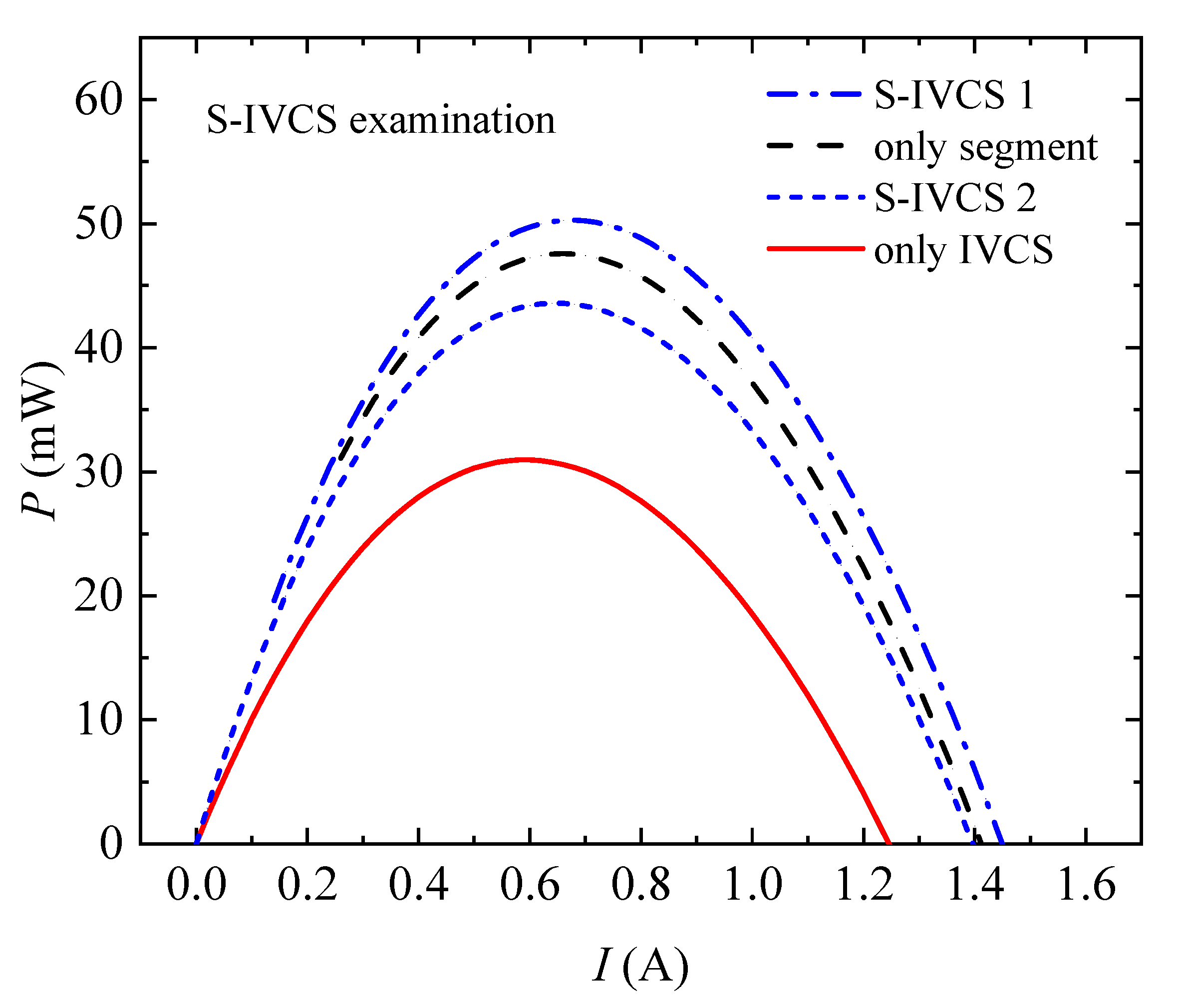 Energies 15 02944 g006