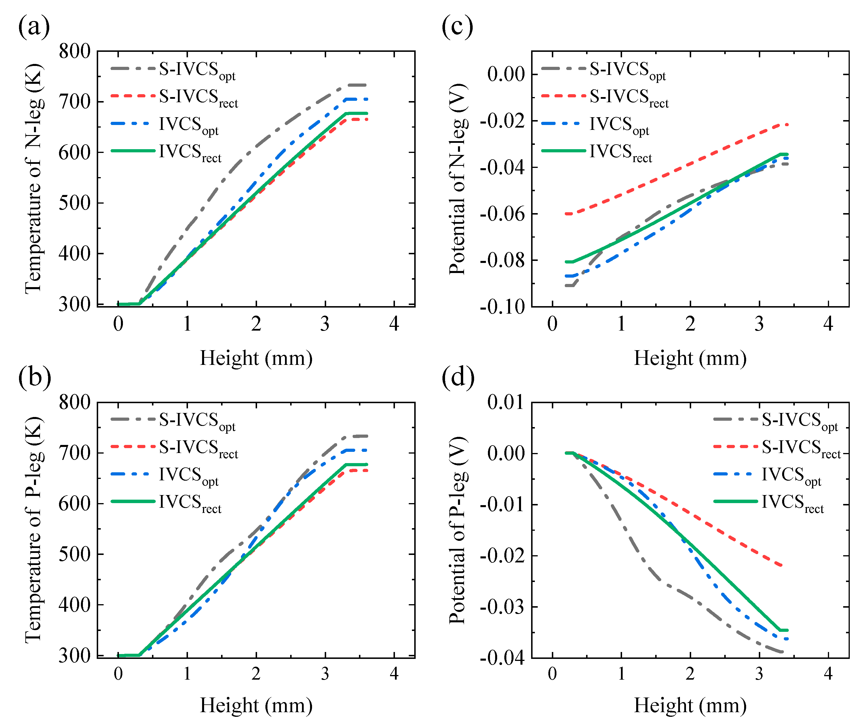 Energies 15 02944 g013