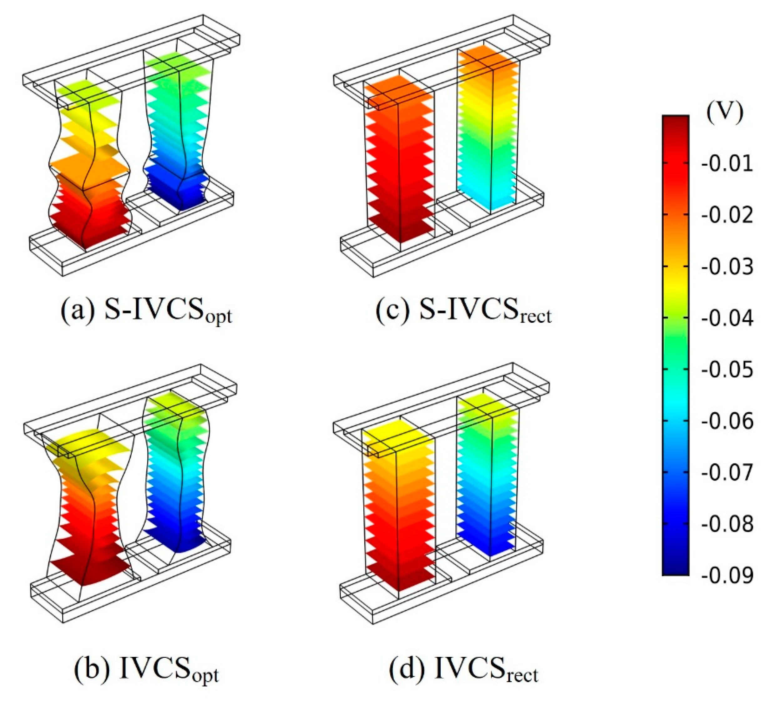 Energies 15 02944 g015