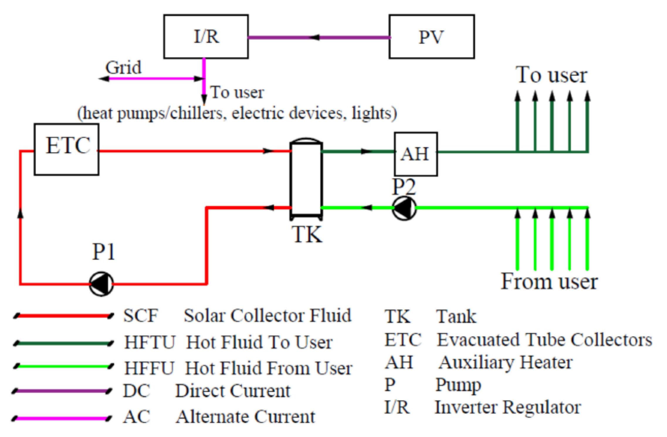 Energies 15 02954 g005