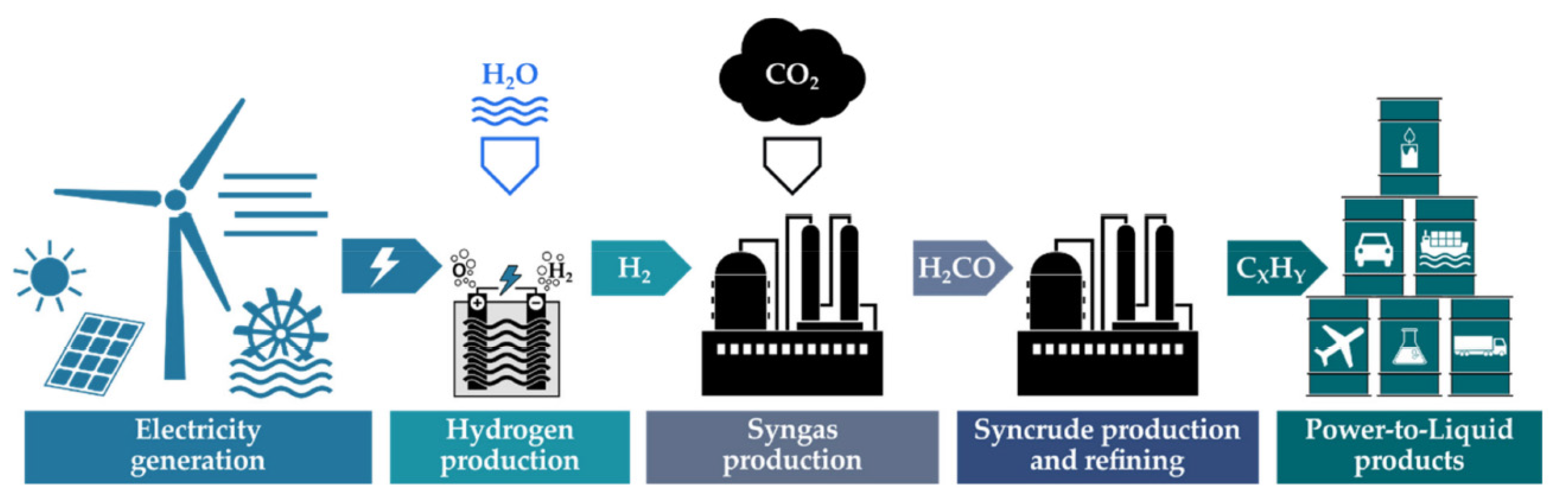 Energies 15 02954 g007