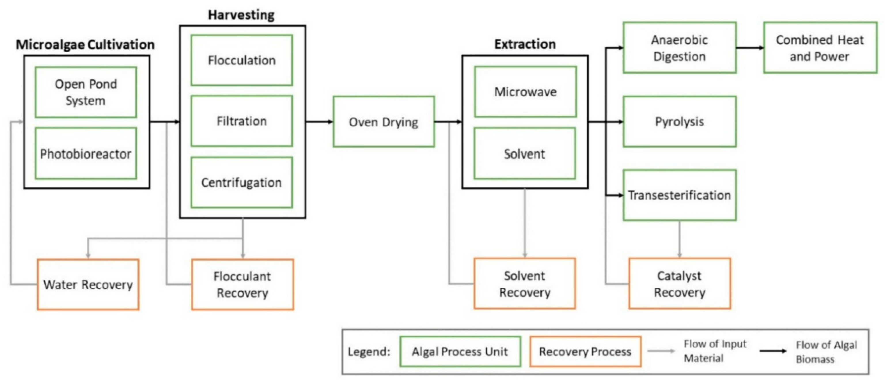 Energies 15 02954 g008
