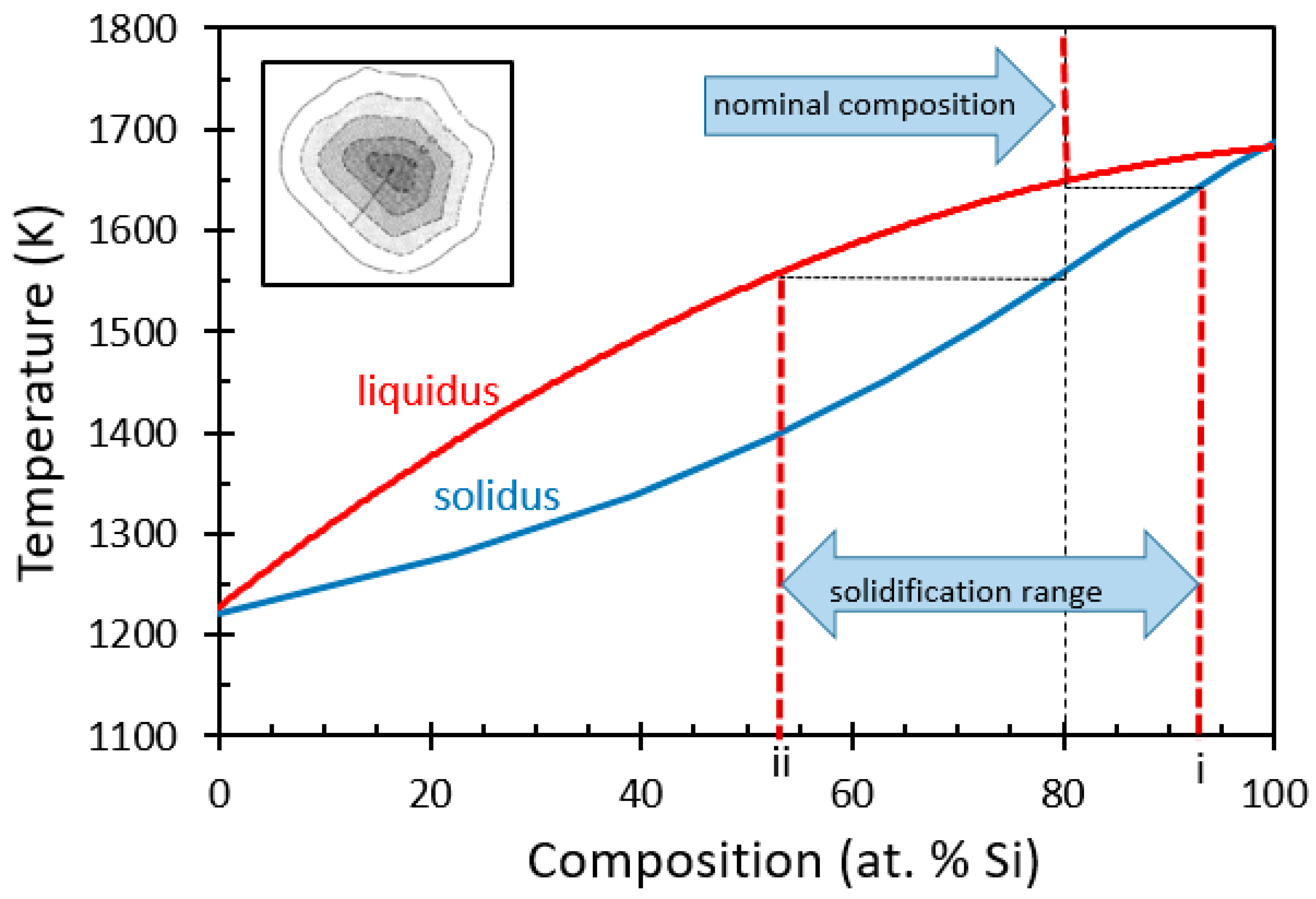 Energies 15 02957 g002 Energies 15 02957 g002