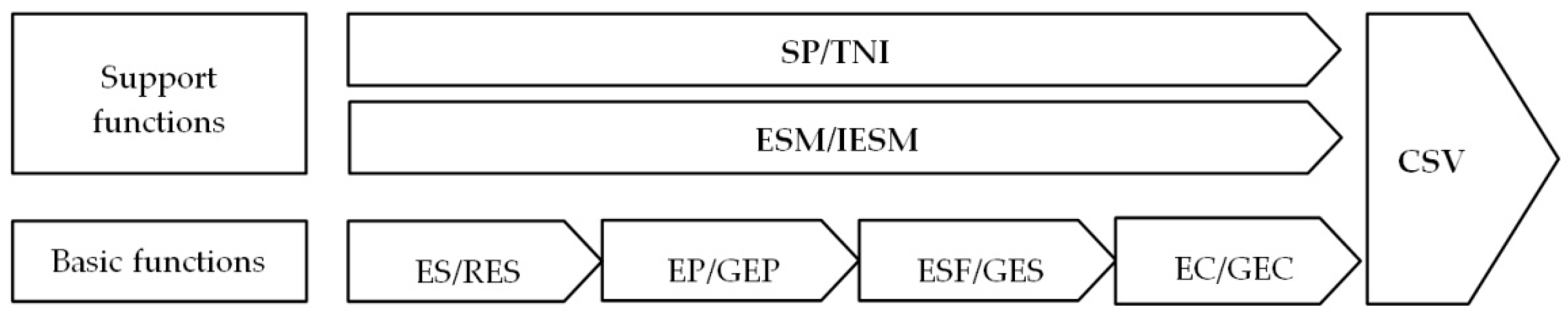 Energies 15 02962 g001 Energies 15 02962 g001