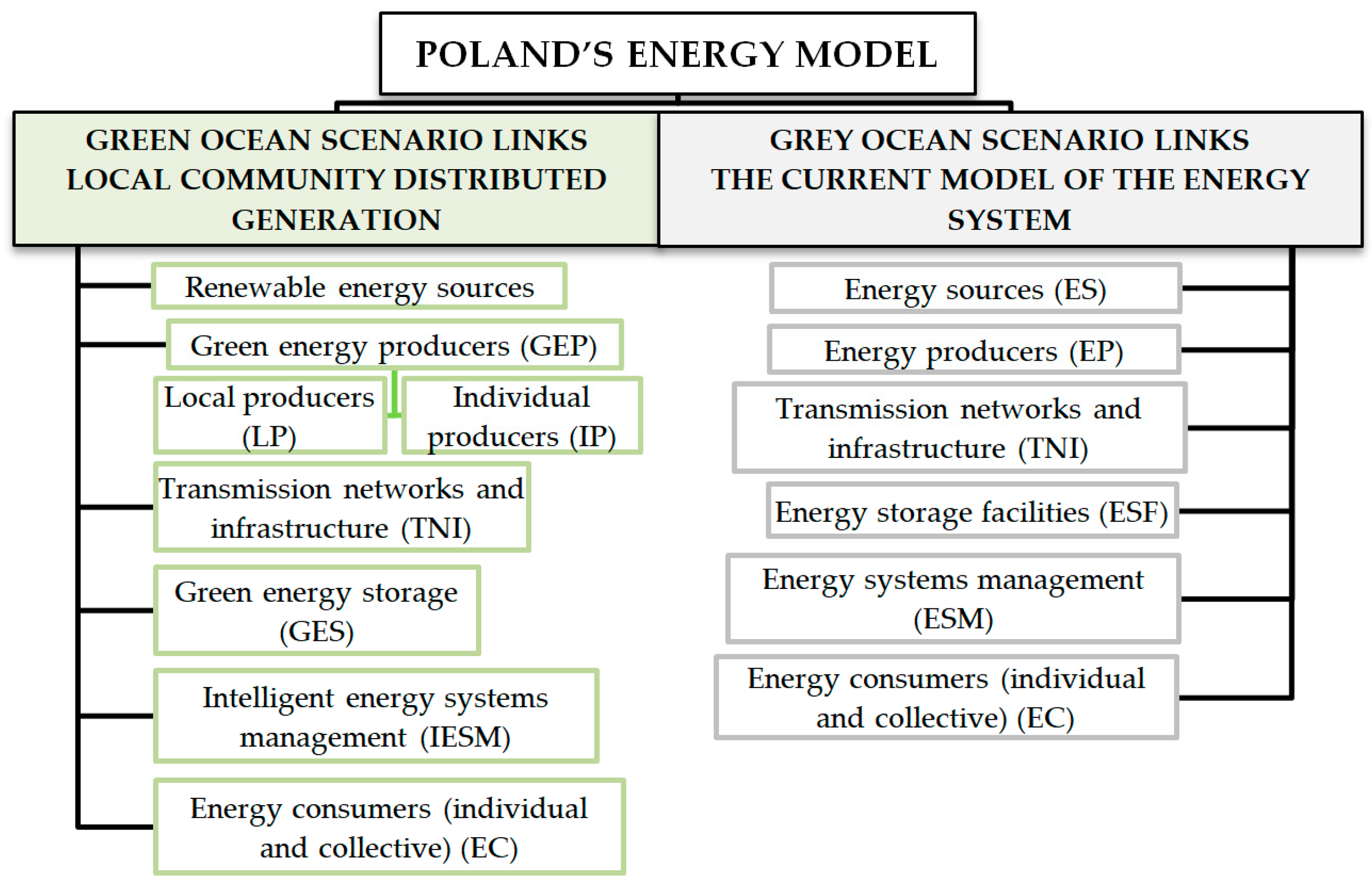 Energies 15 02962 g002 Energies 15 02962 g002
