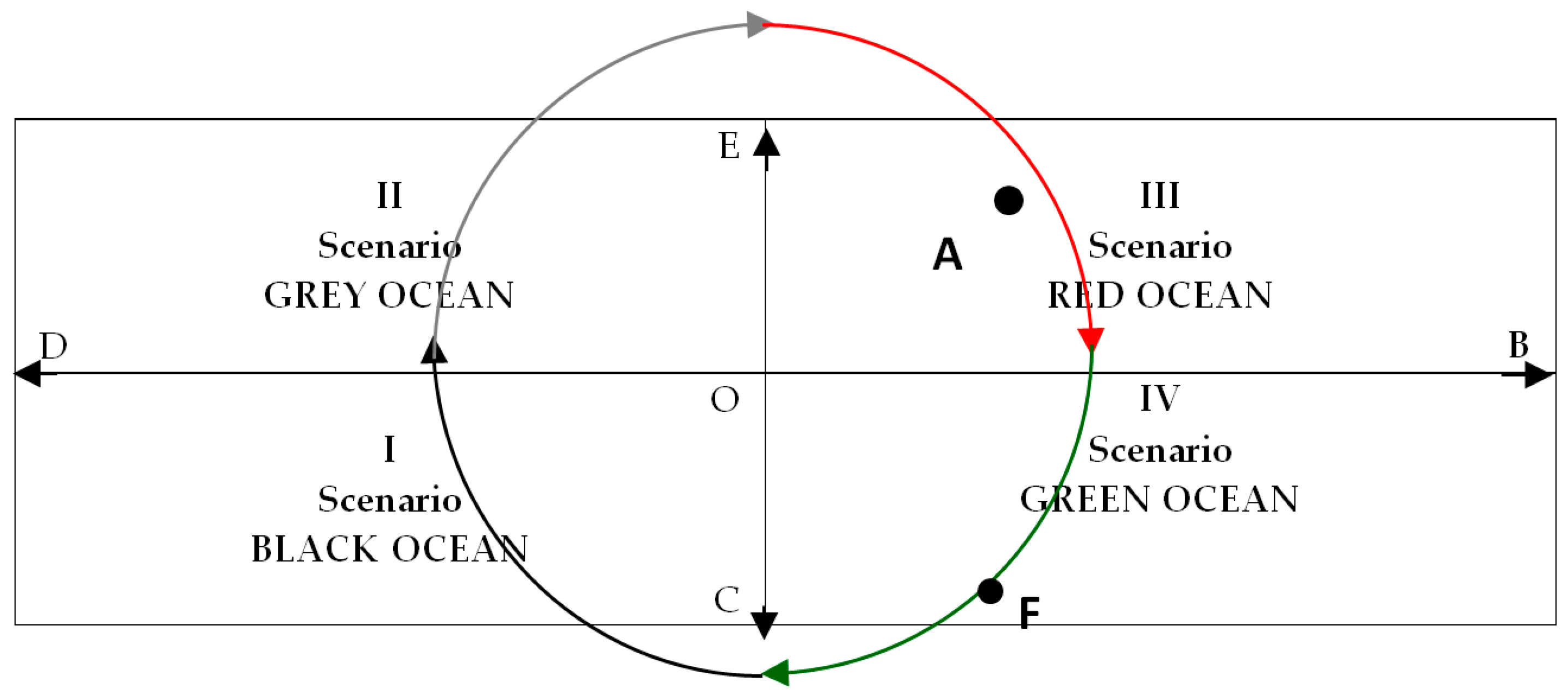 Energies 15 02962 g003 Energies 15 02962 g003