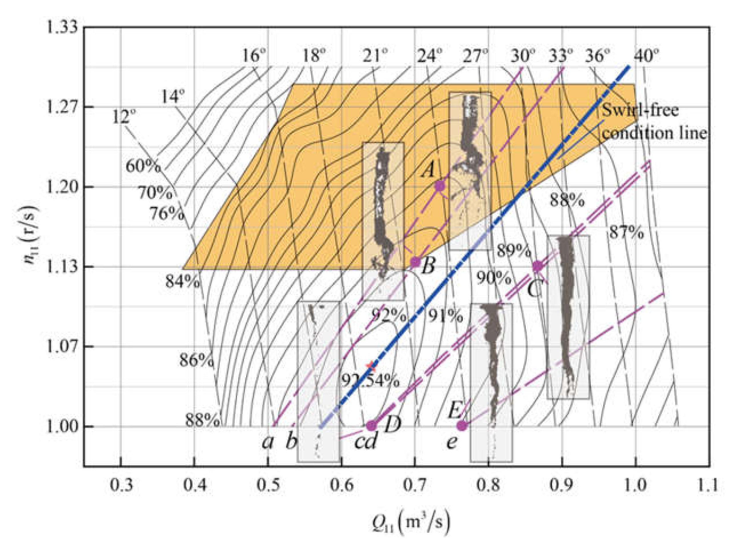 Energies 15 02965 g003