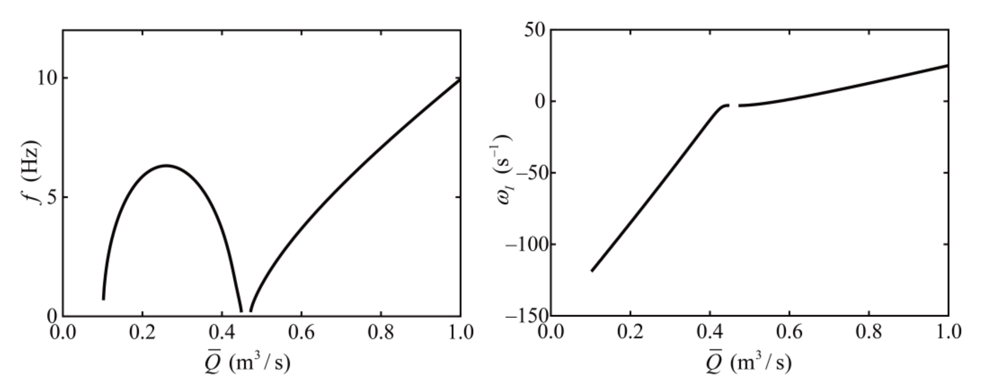 Energies 15 02965 g016