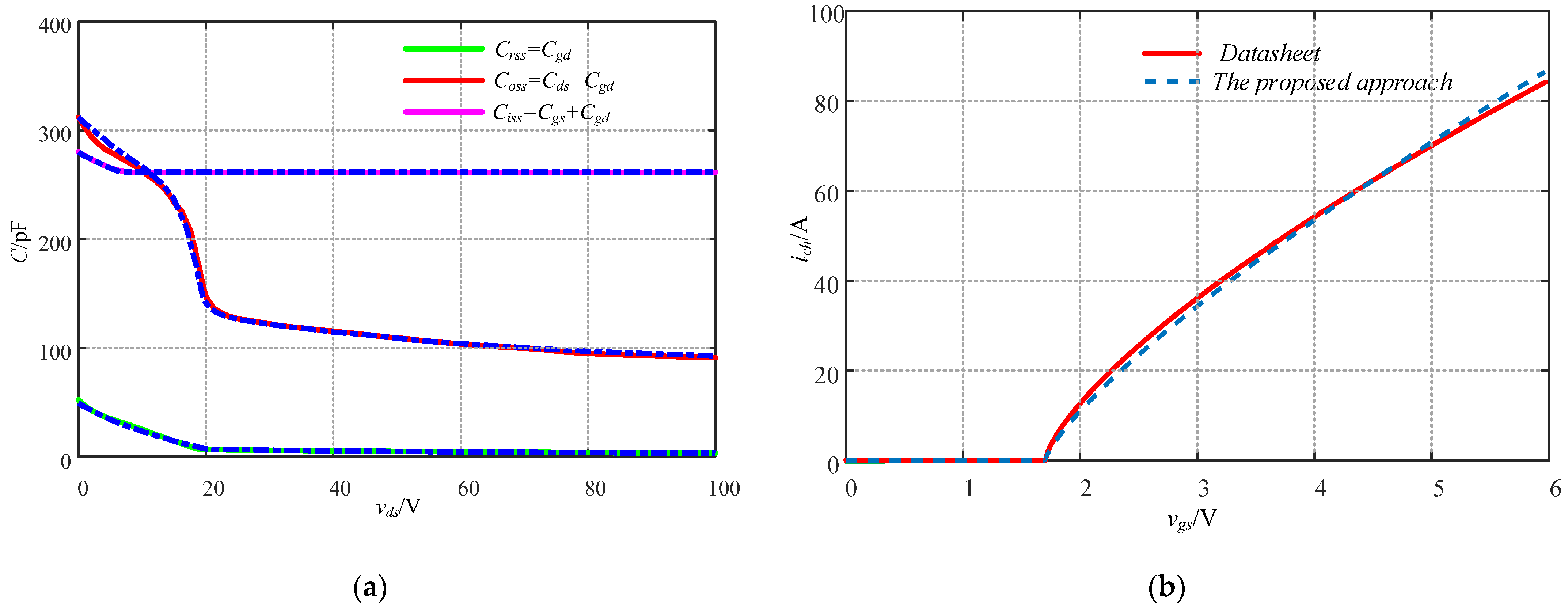 Energies 15 02966 g002