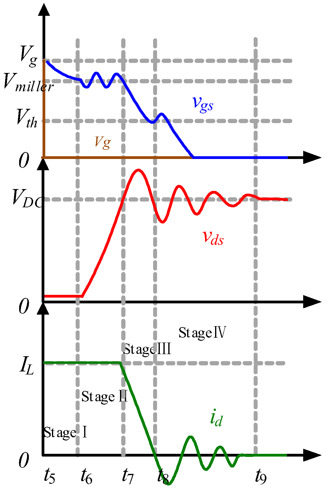 Energies 15 02966 g005