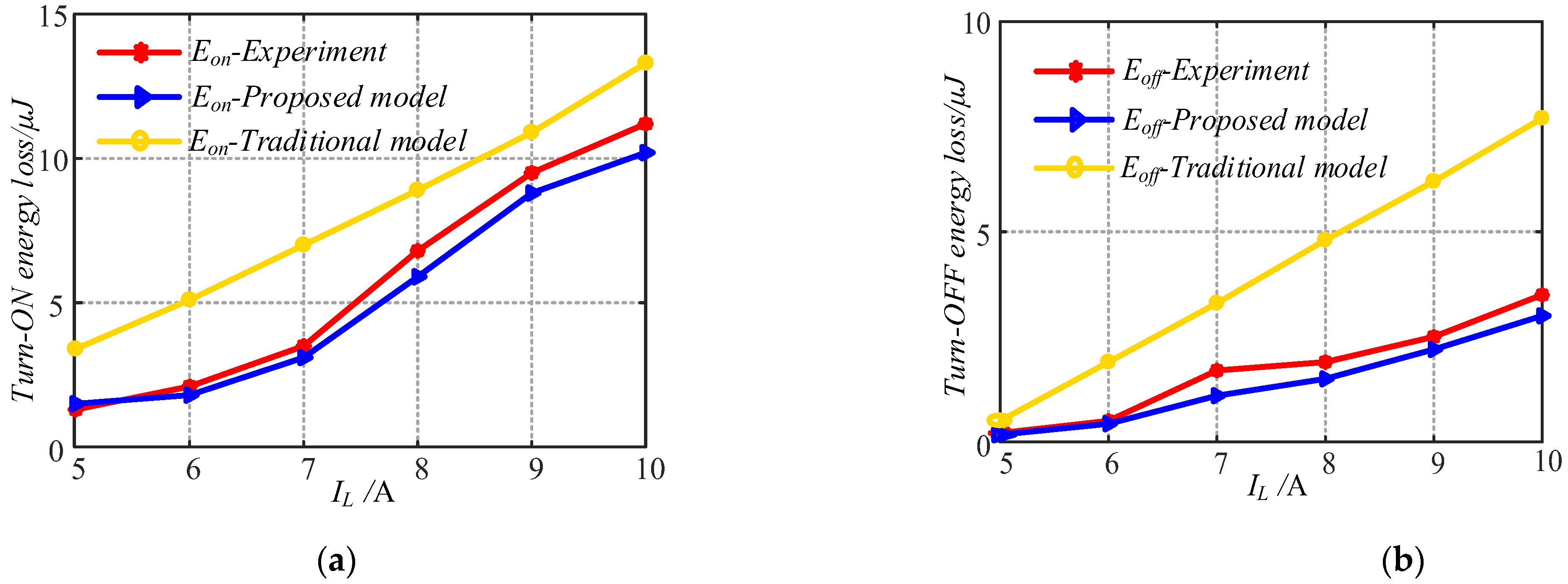 Energies 15 02966 g009