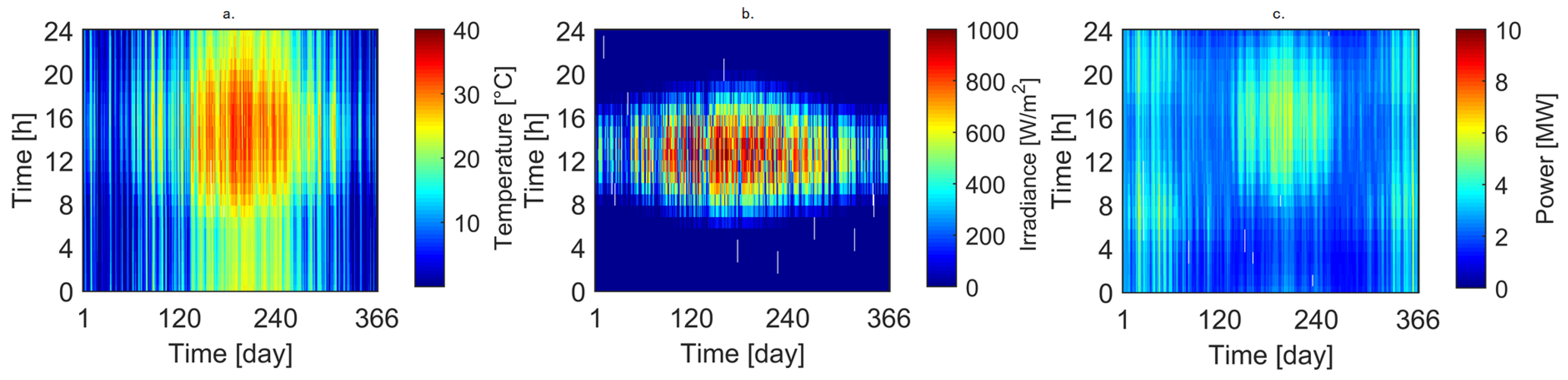 Energies 15 02974 g001