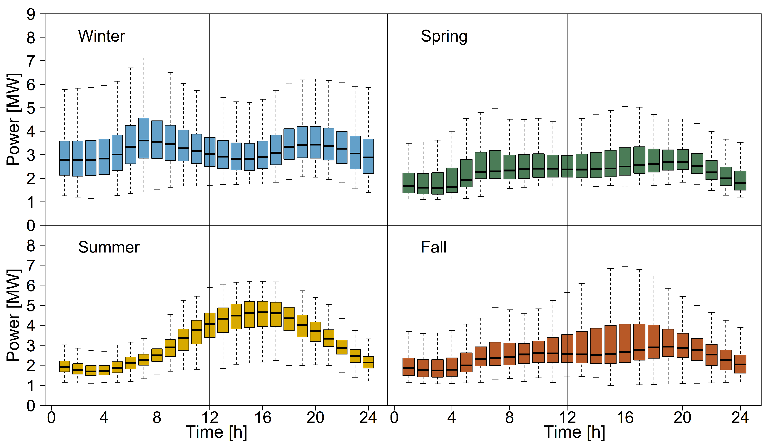 Energies 15 02974 g002