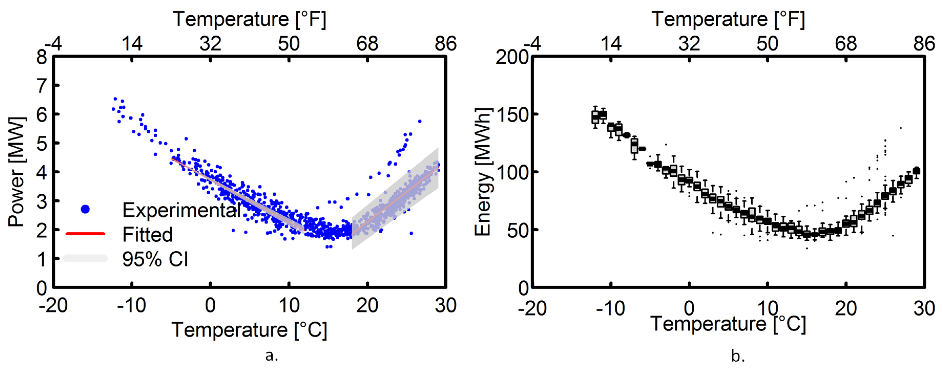 Energies 15 02974 g003